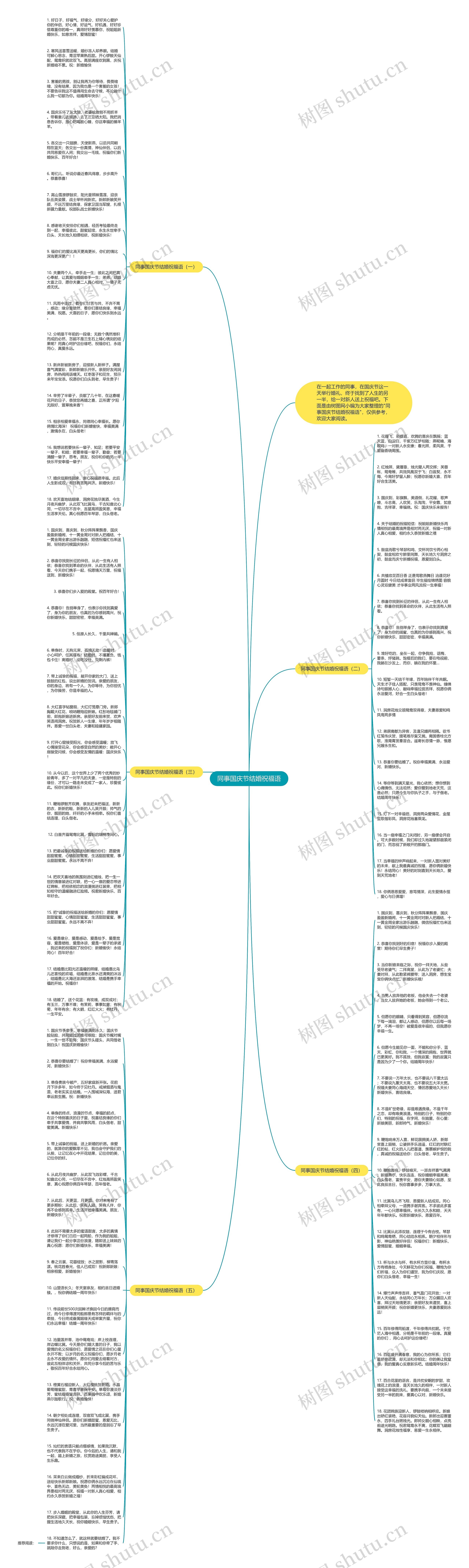 同事国庆节结婚祝福语思维导图