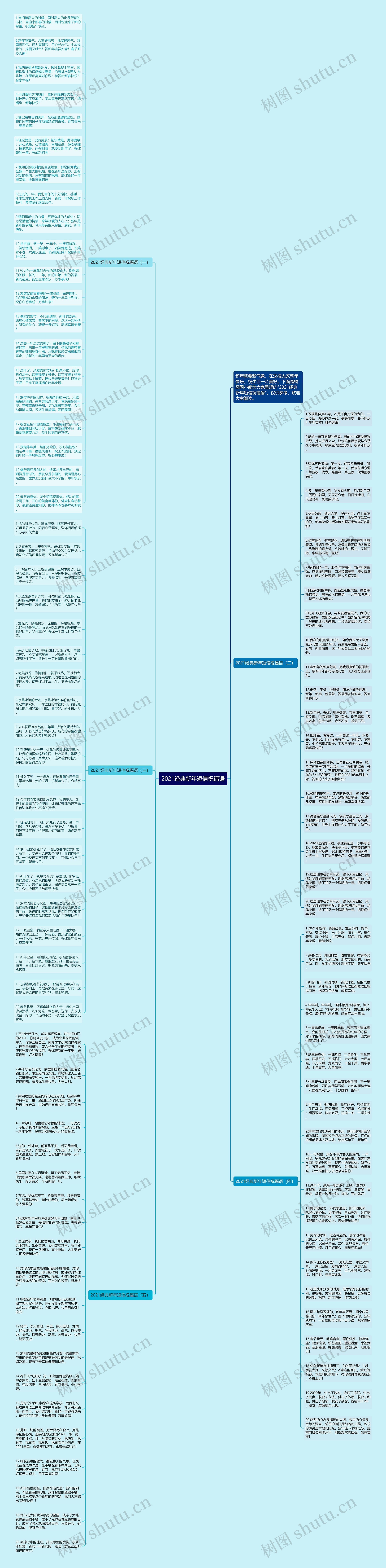 2021经典新年短信祝福语思维导图