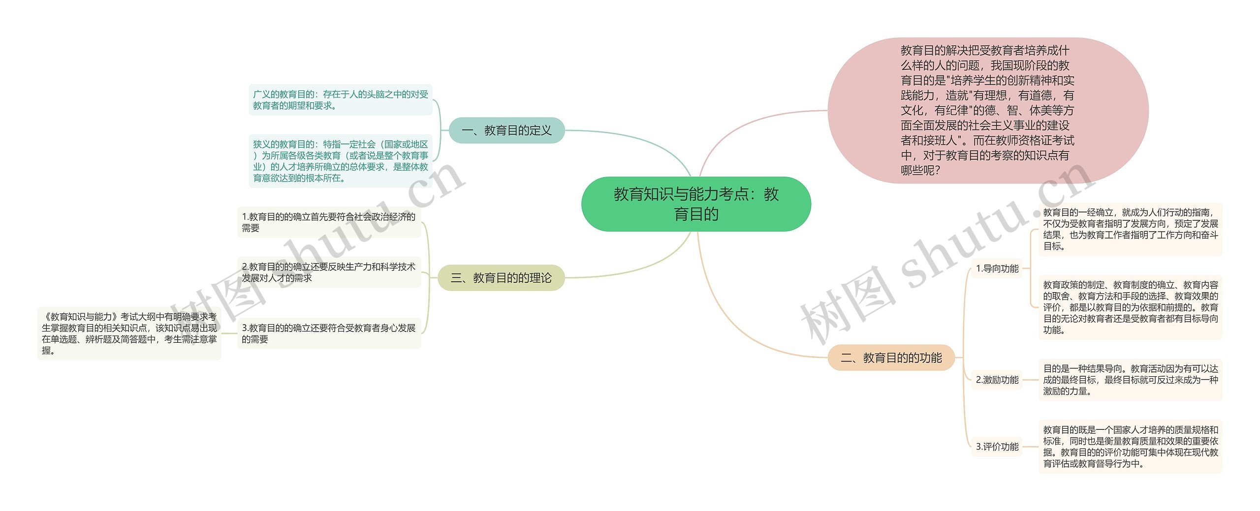教育知识与能力考点：教育目的