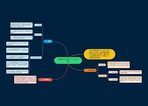 教育知识与能力：记忆过程