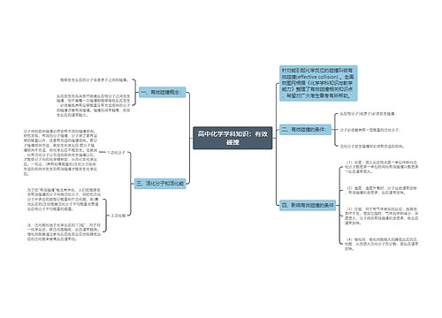 高中化学学科知识：有效碰撞