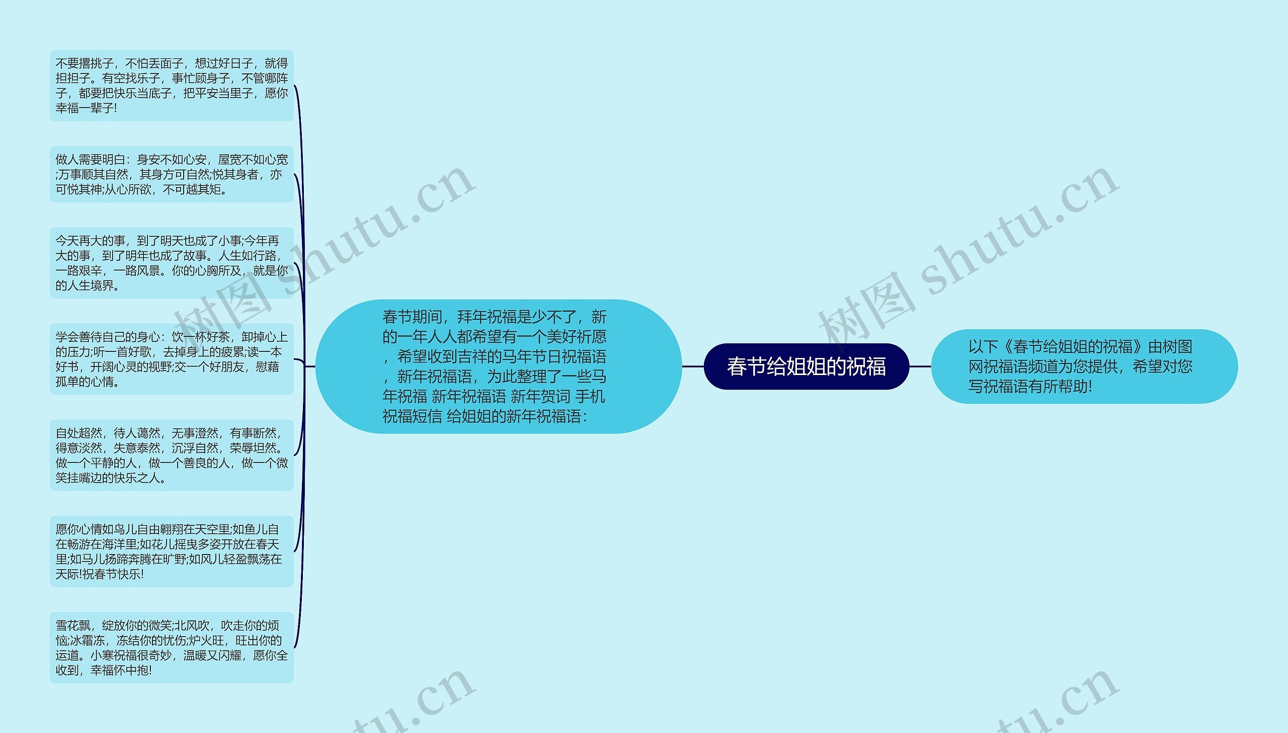 春节给姐姐的祝福思维导图