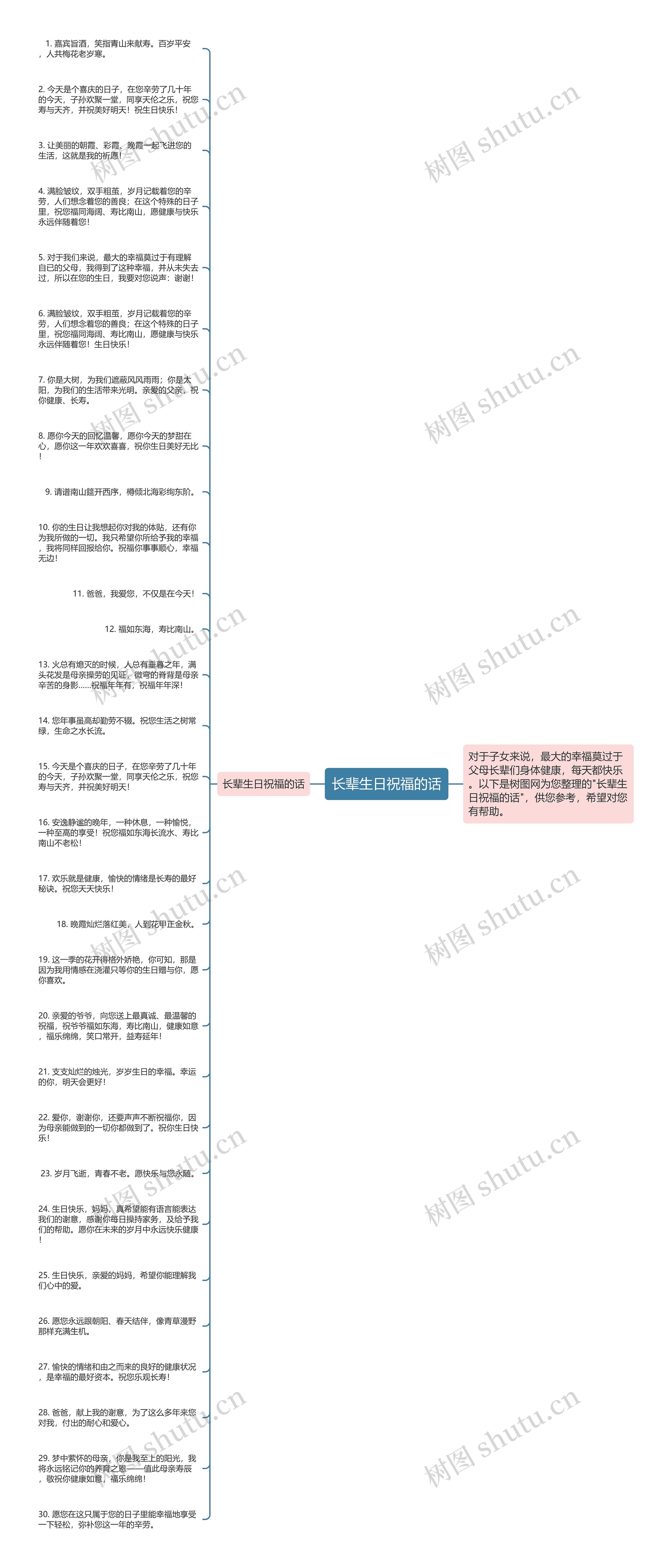 长辈生日祝福的话思维导图