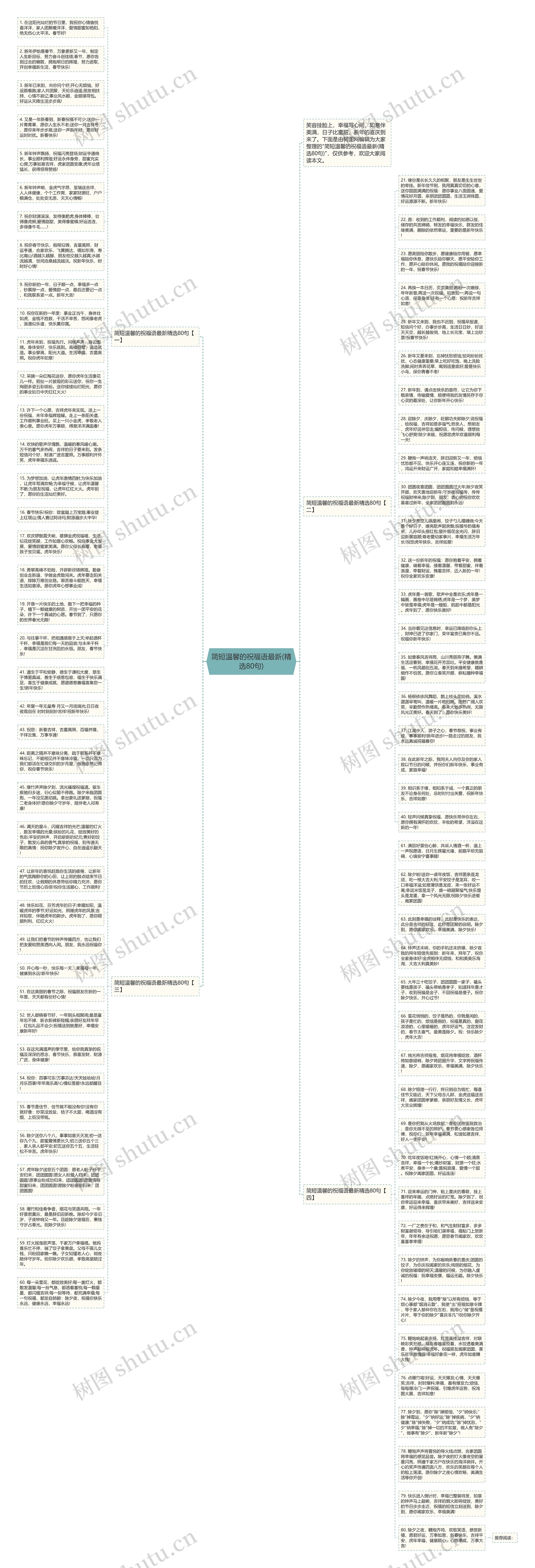 简短温馨的祝福语最新(精选80句)思维导图