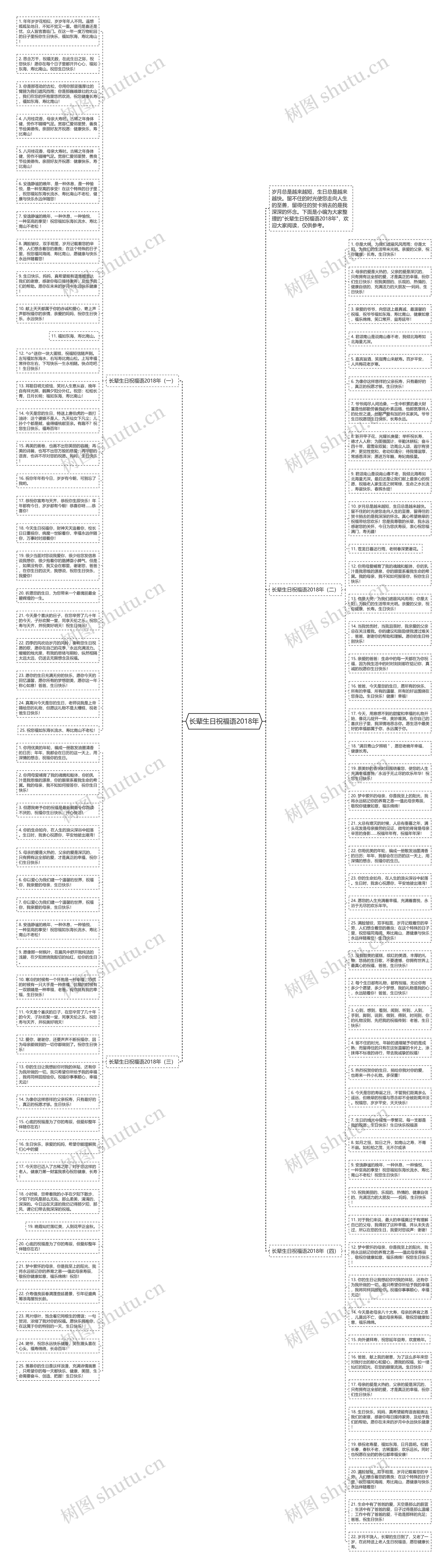 长辈生日祝福语2018年思维导图