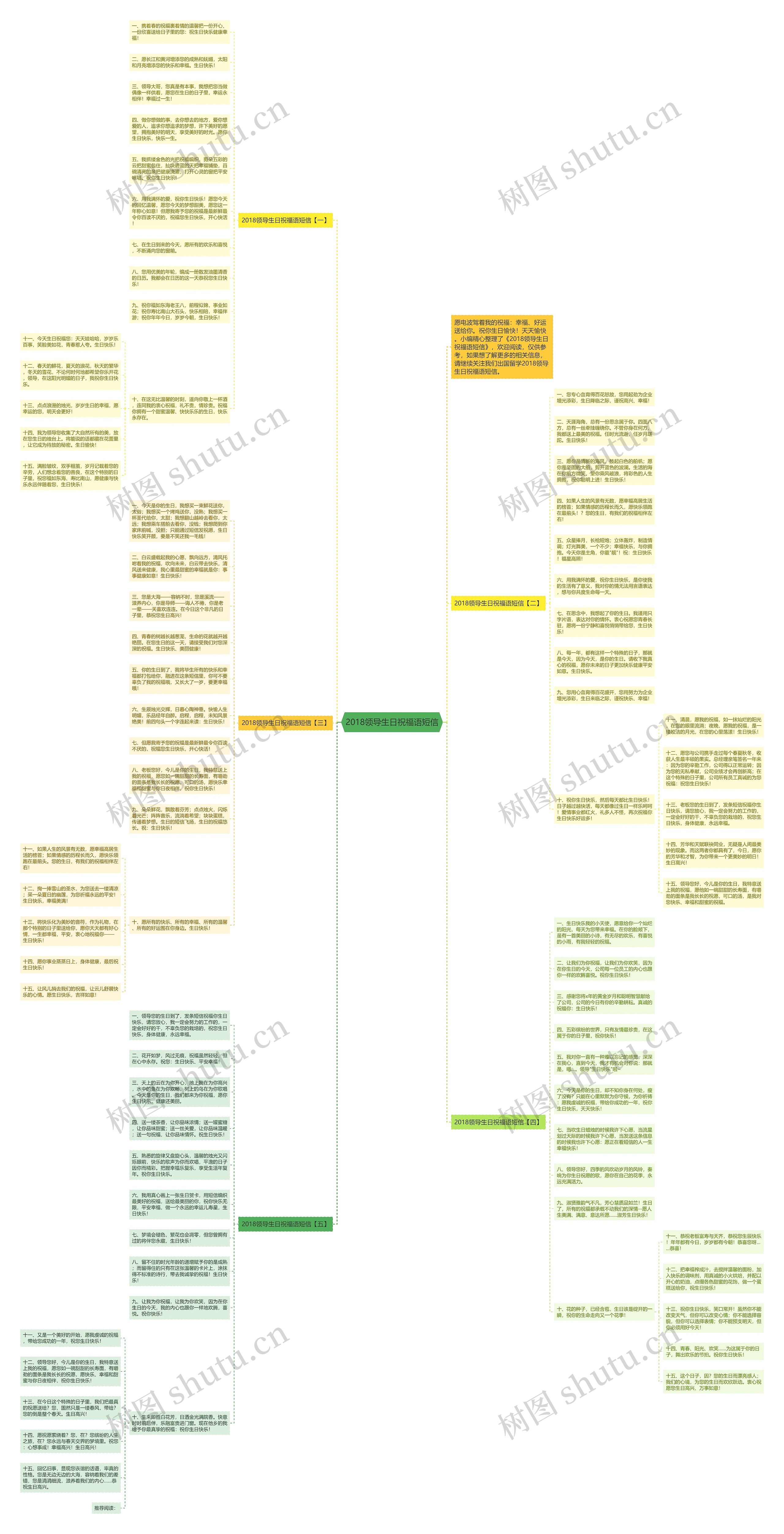 2018领导生日祝福语短信思维导图
