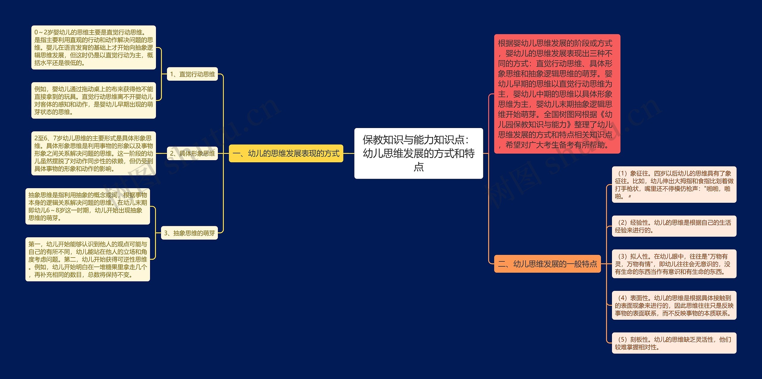 保教知识与能力知识点：幼儿思维发展的方式和特点