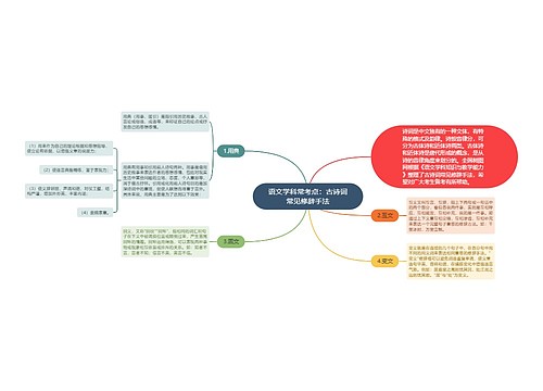 语文学科常考点：古诗词常见修辞手法