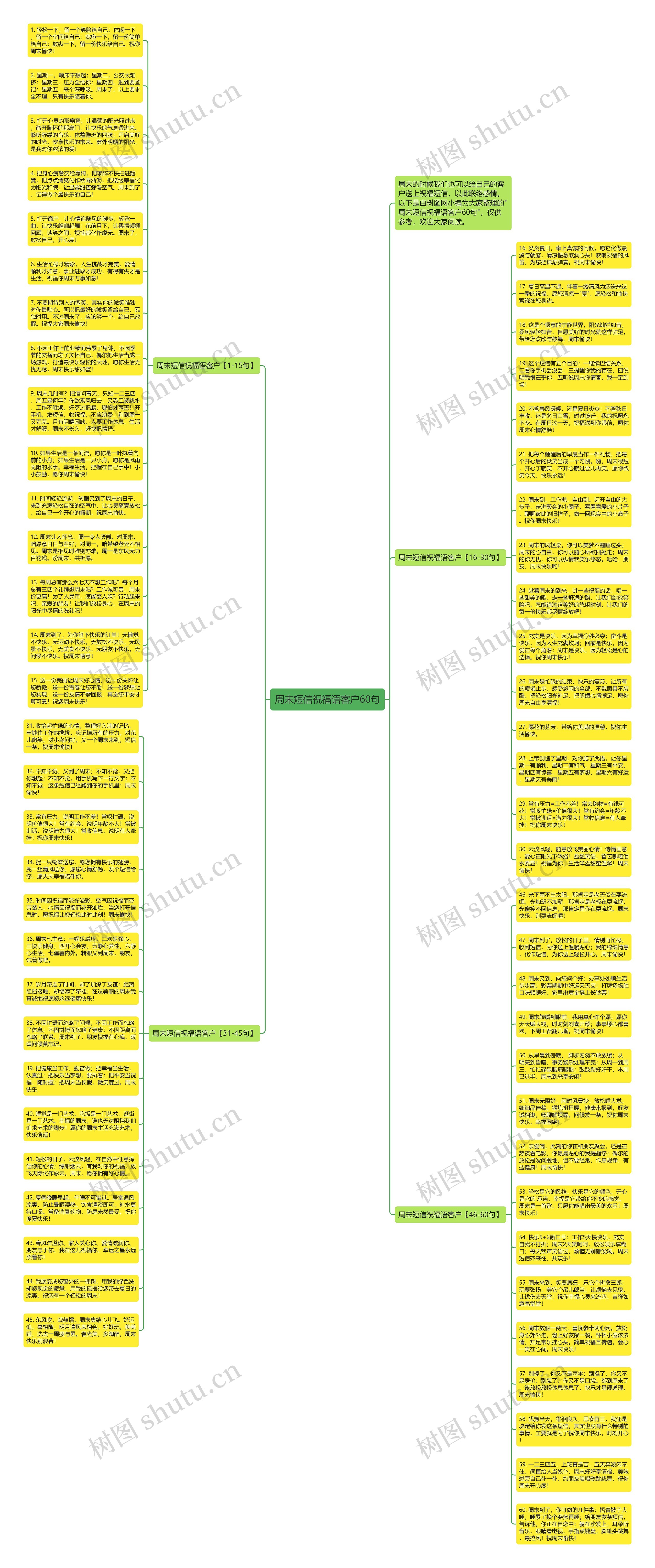 周末短信祝福语客户60句思维导图