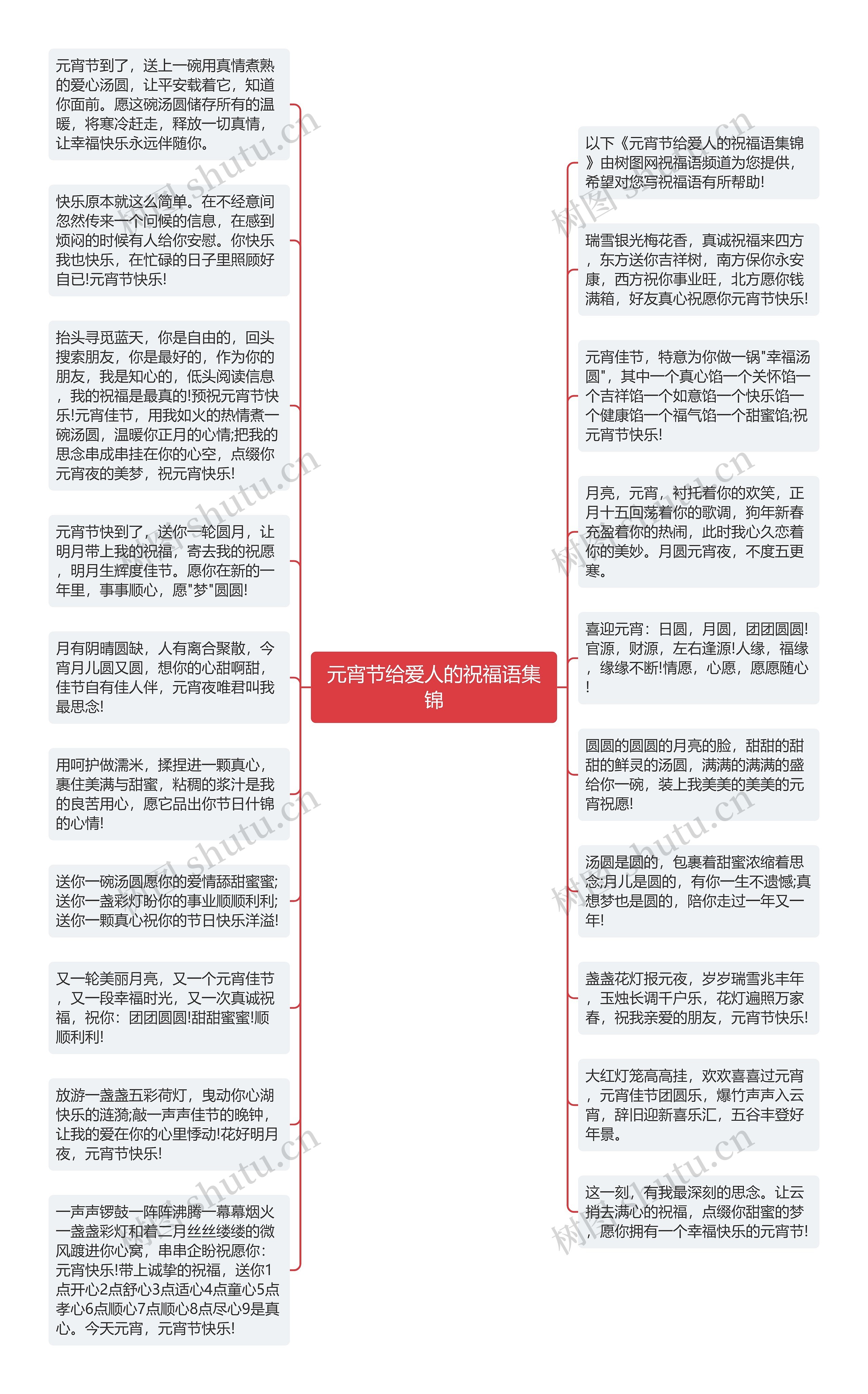 元宵节给爱人的祝福语集锦思维导图