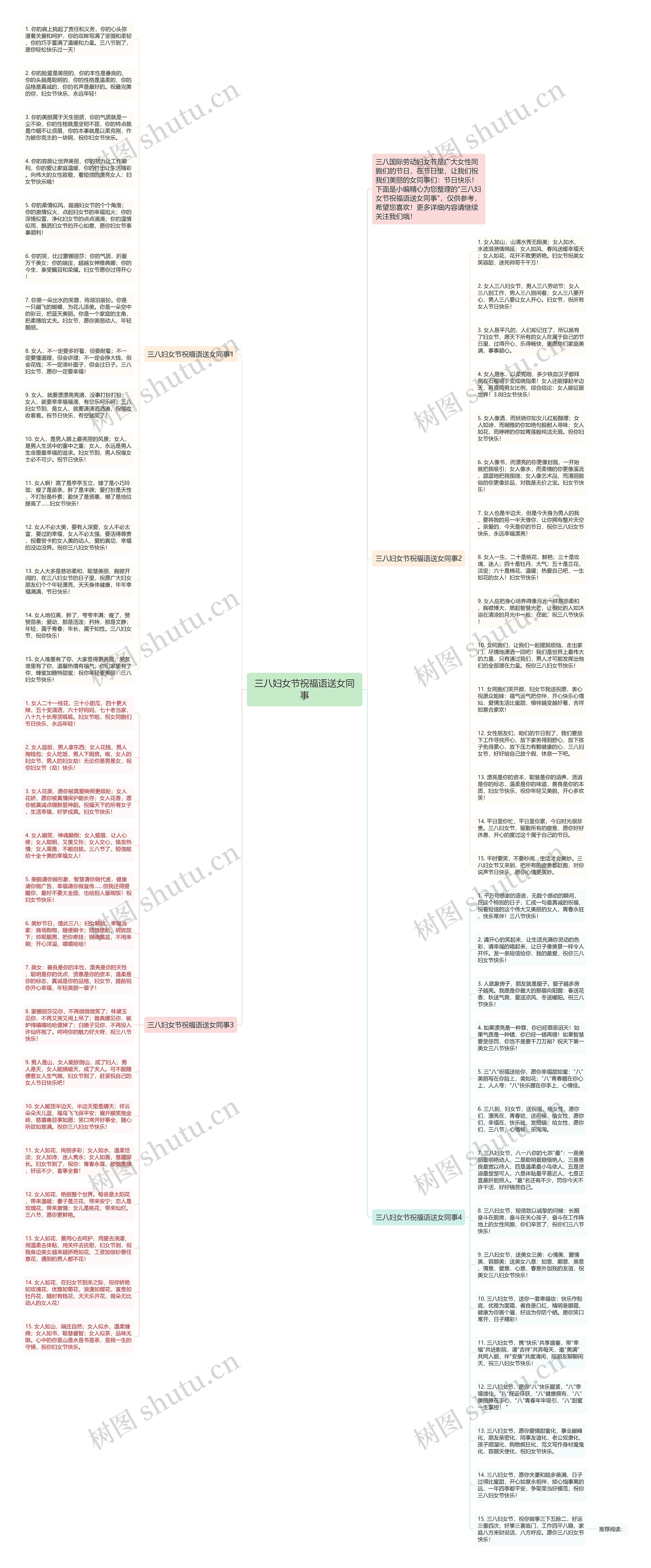 三八妇女节祝福语送女同事思维导图