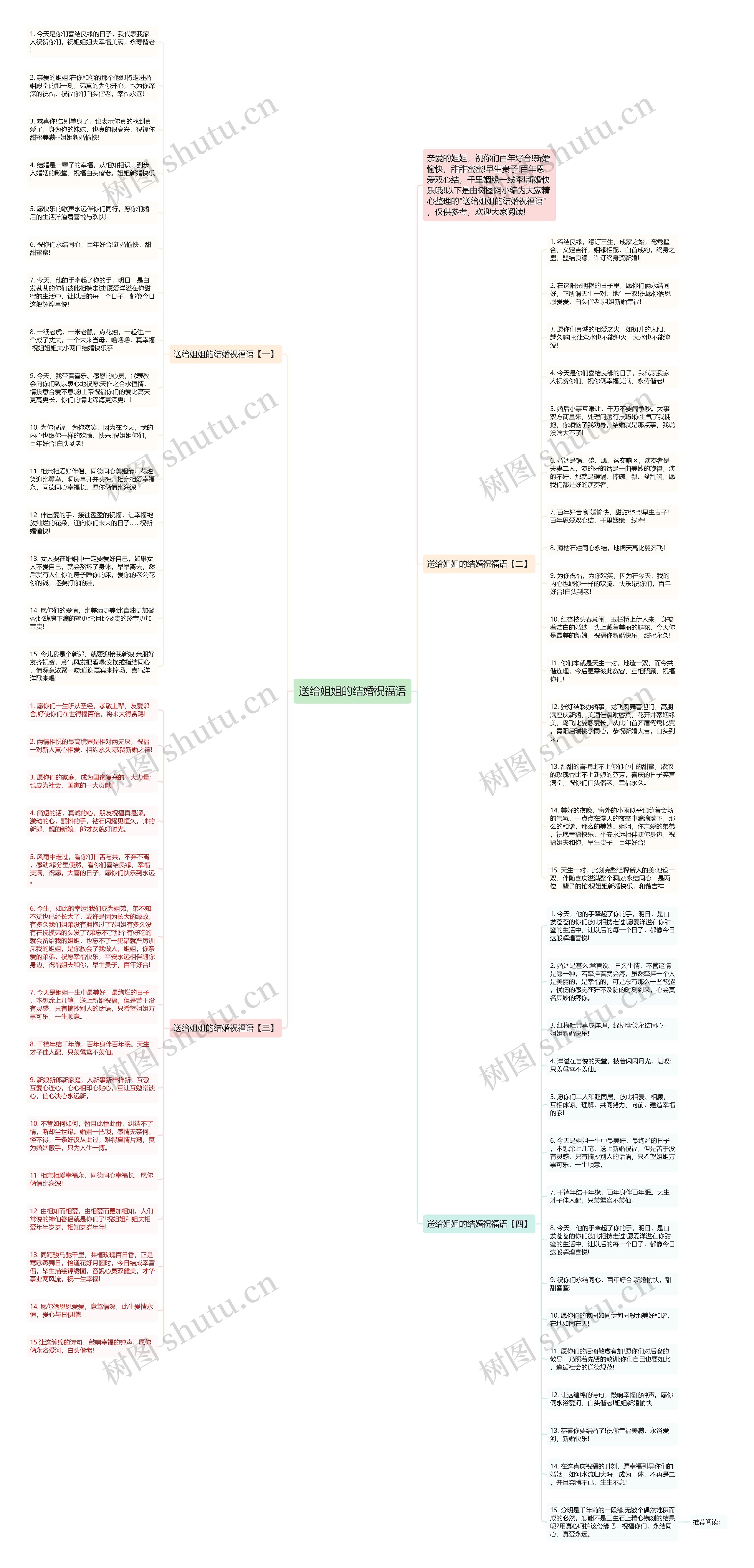 送给姐姐的结婚祝福语思维导图