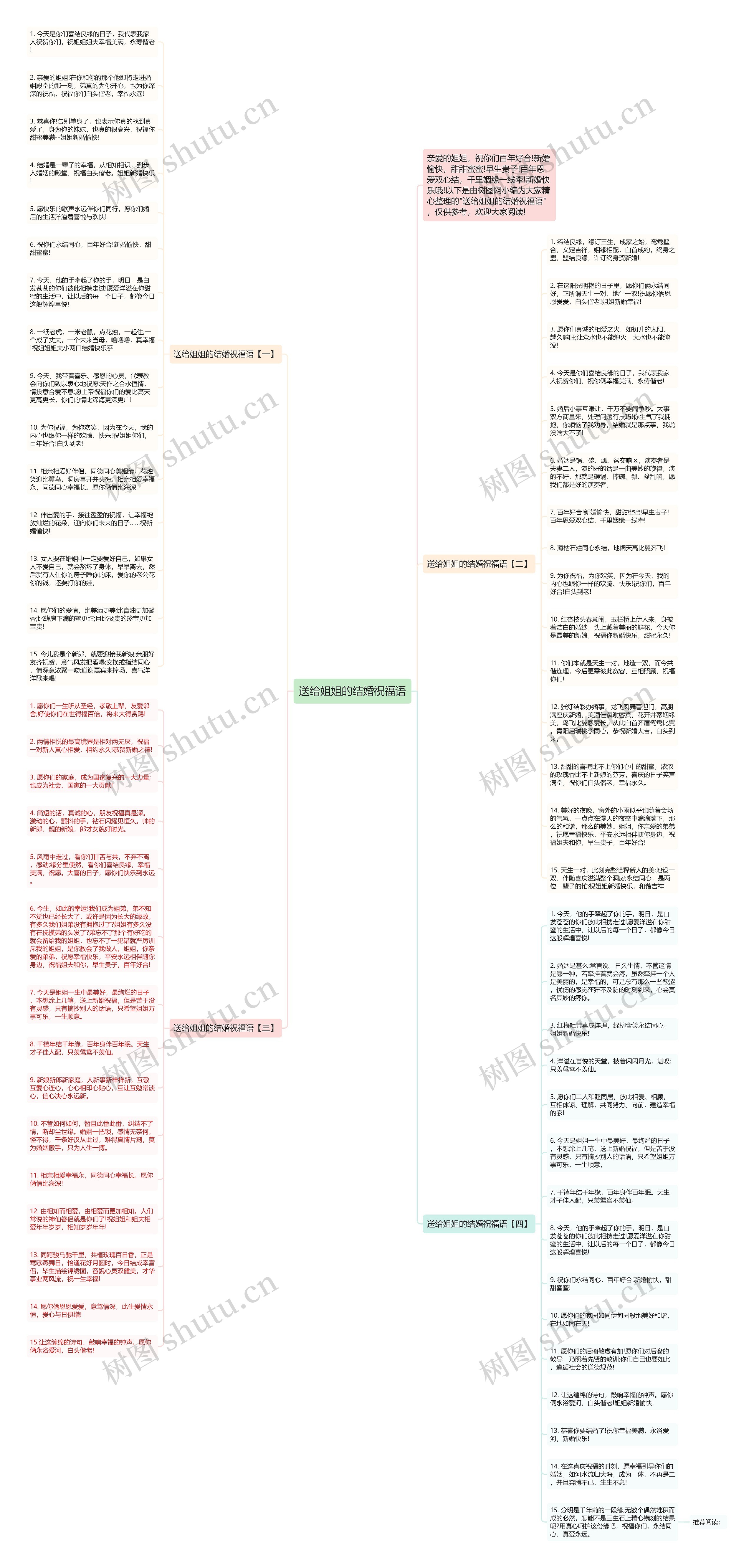 送给姐姐的结婚祝福语思维导图高清图 送给姐姐的结婚祝福语思维导图