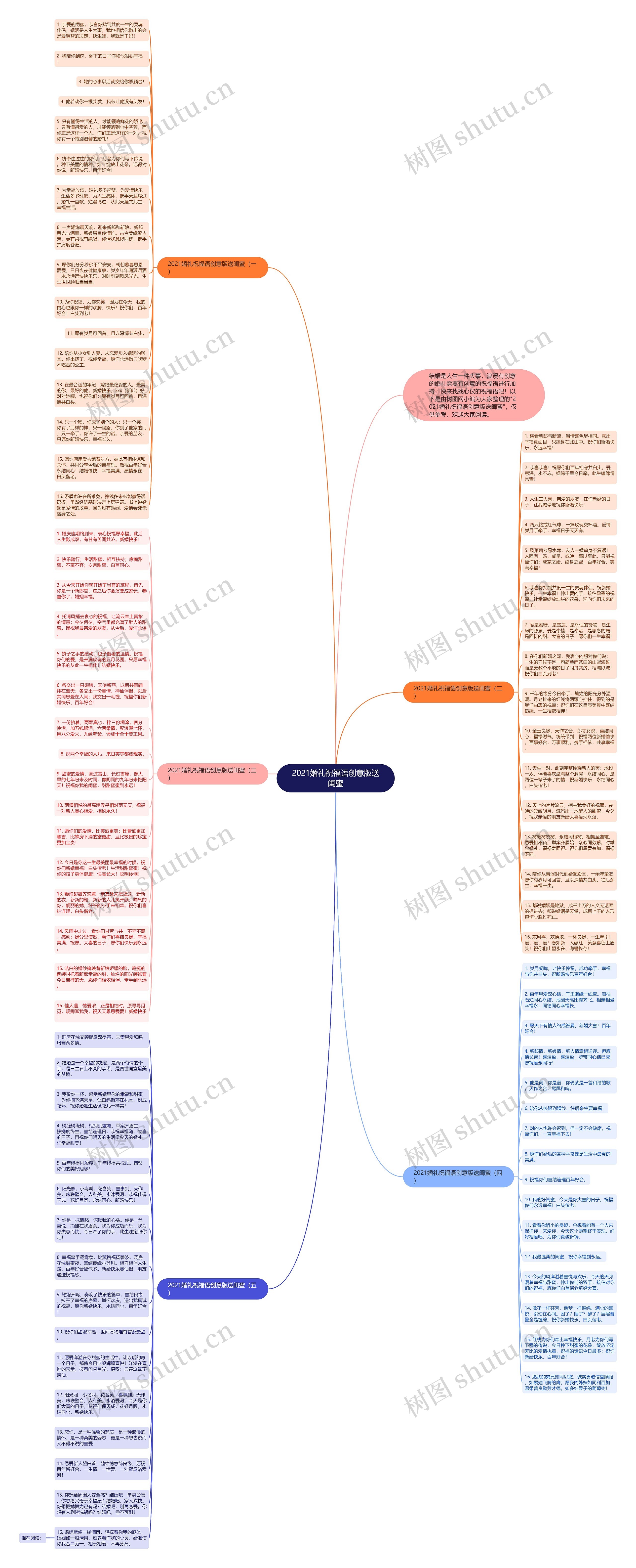 2021婚礼祝福语创意版送闺蜜思维导图