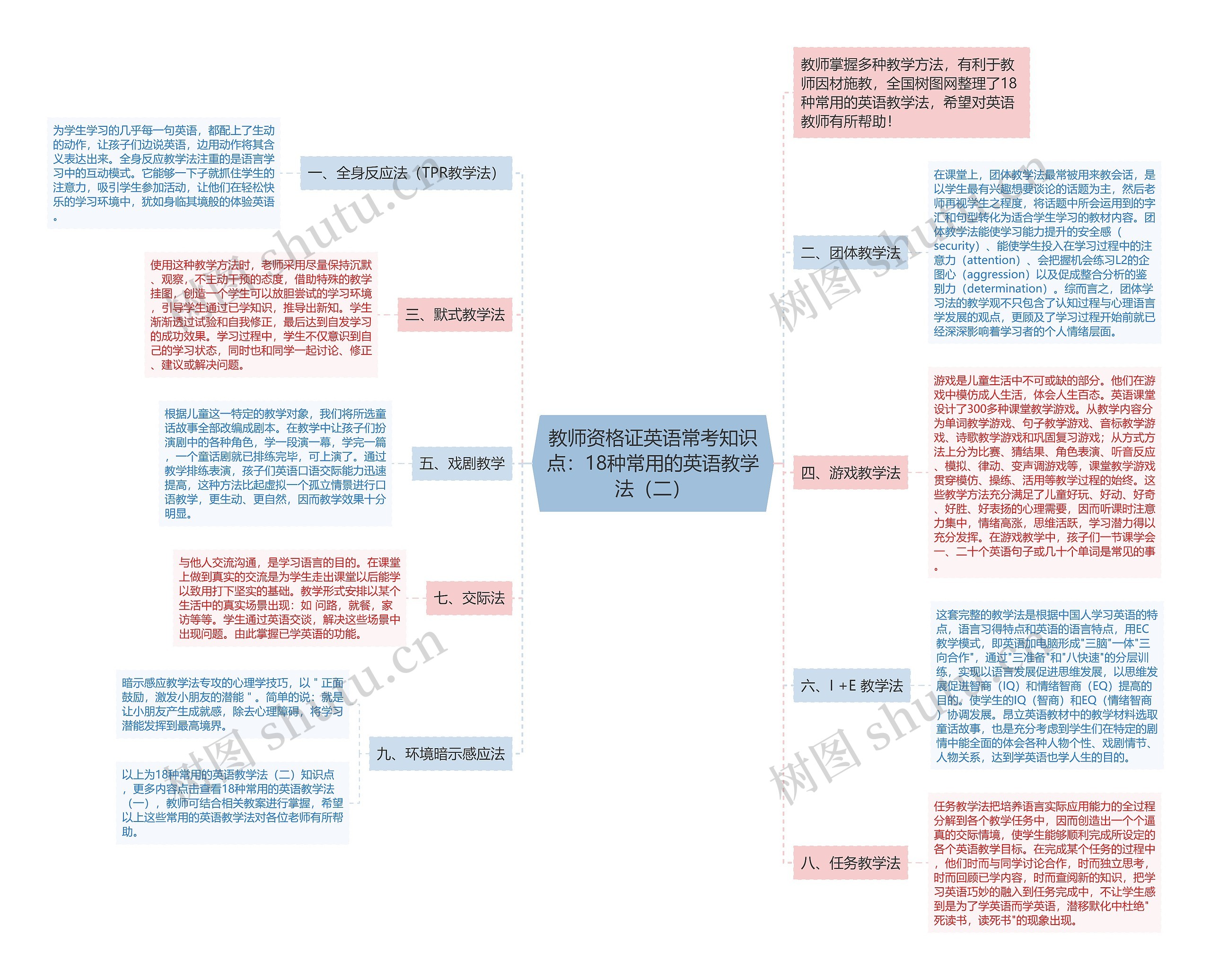 教师资格证英语常考知识点：18种常用的英语教学法（二）思维导图