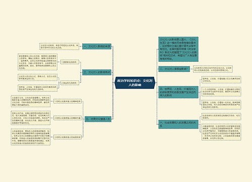 政治学科知识点：文化对人的影响