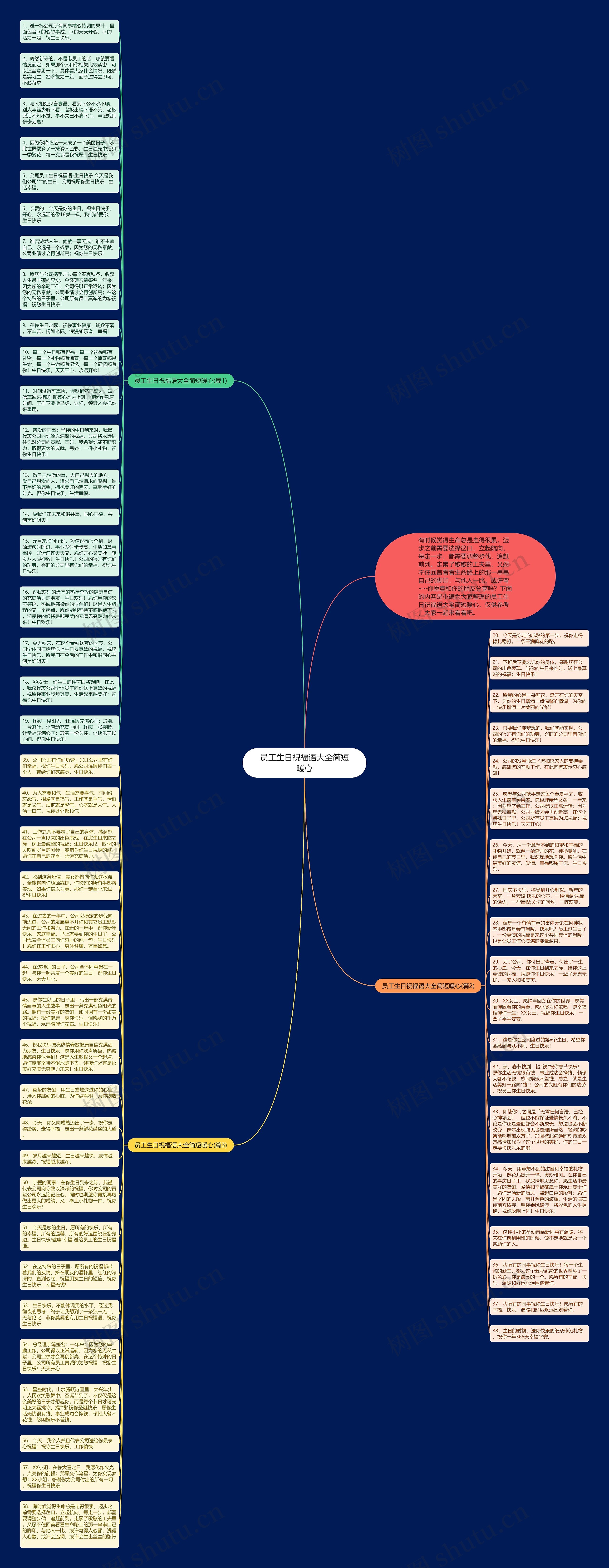 员工生日祝福语大全简短暖心思维导图
