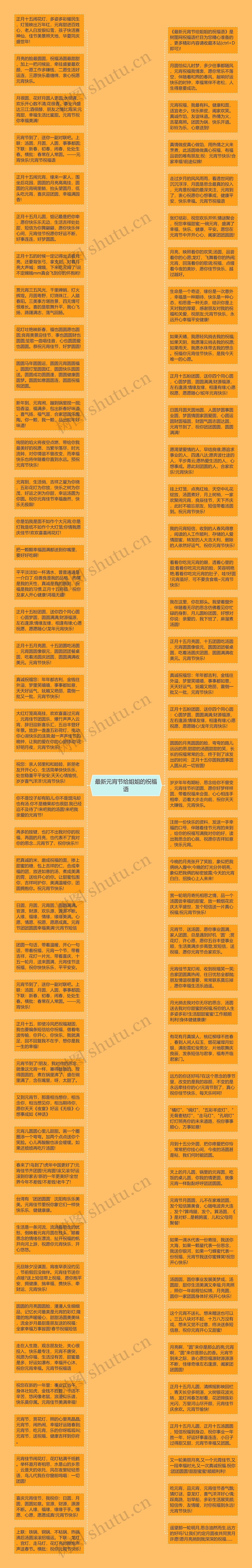 最新元宵节给姐姐的祝福语思维导图