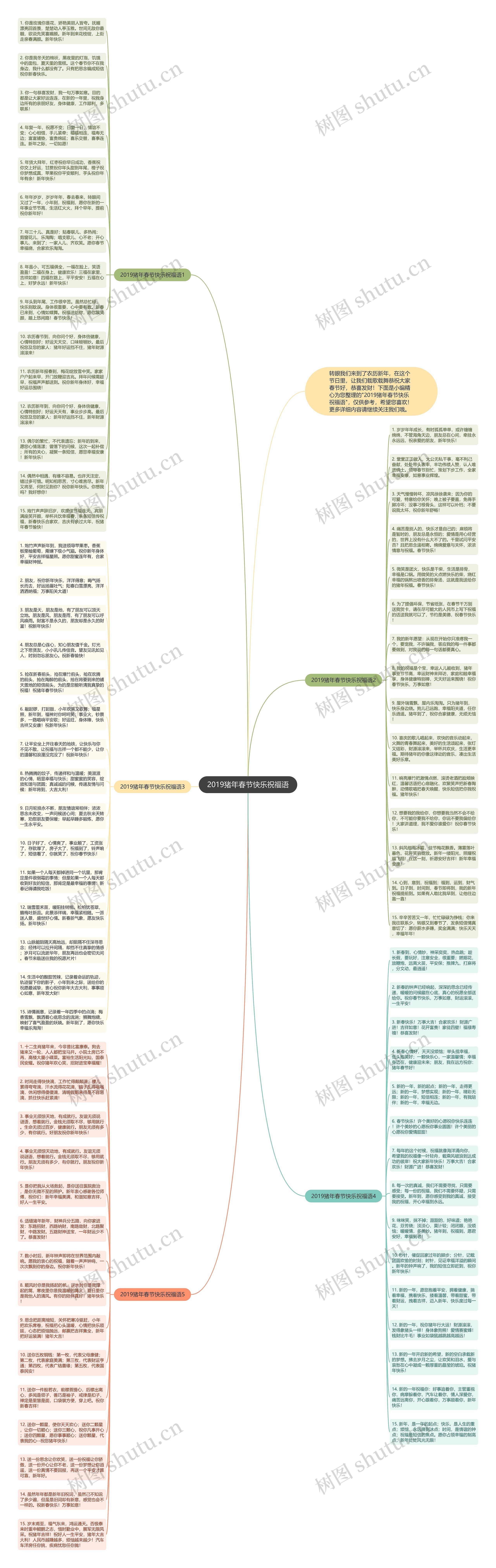 2019猪年春节快乐祝福语思维导图