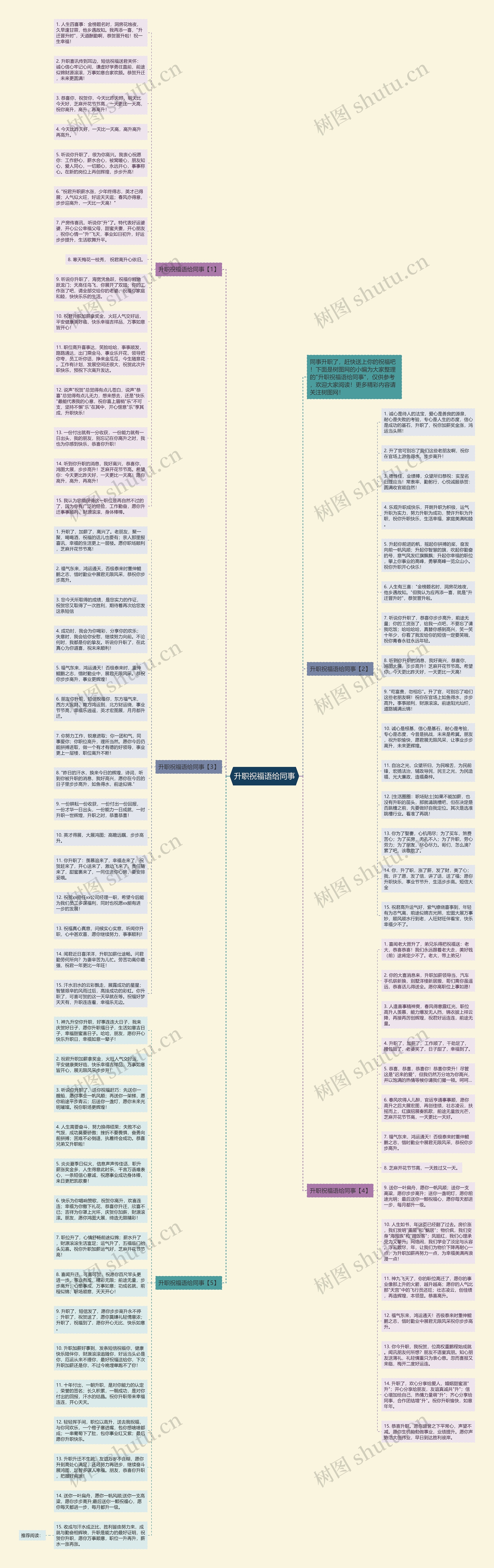 升职祝福语给同事思维导图