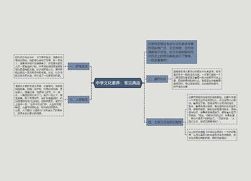 中学文化素养：常见典故