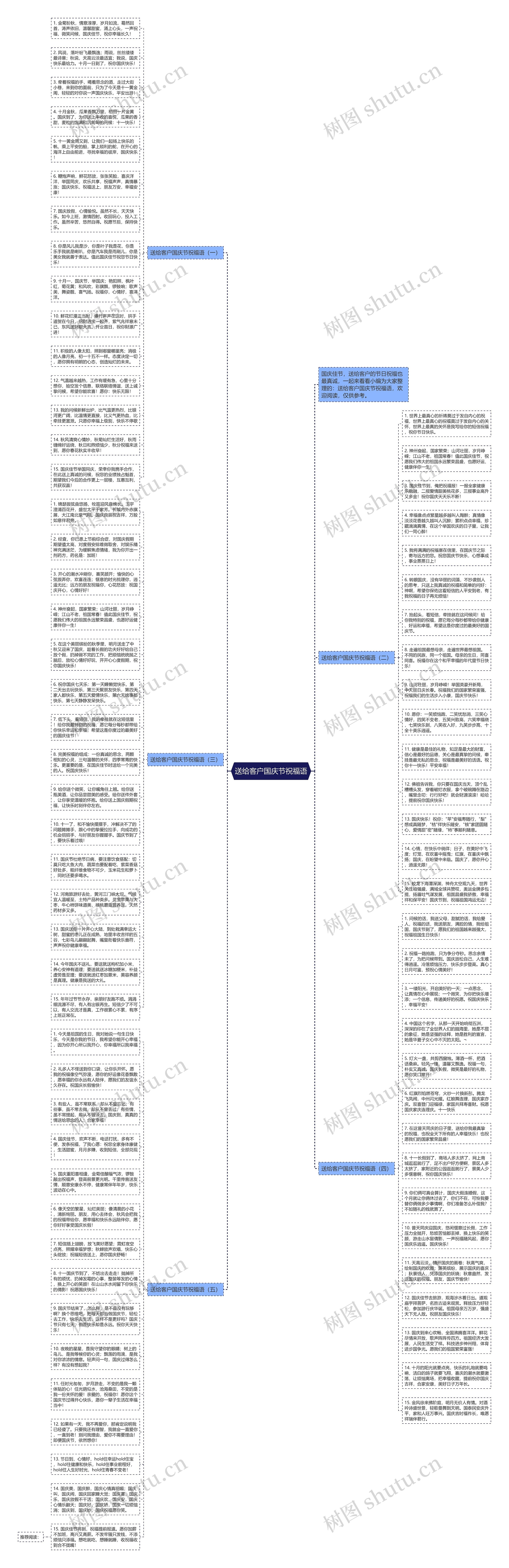 送给客户国庆节祝福语思维导图
