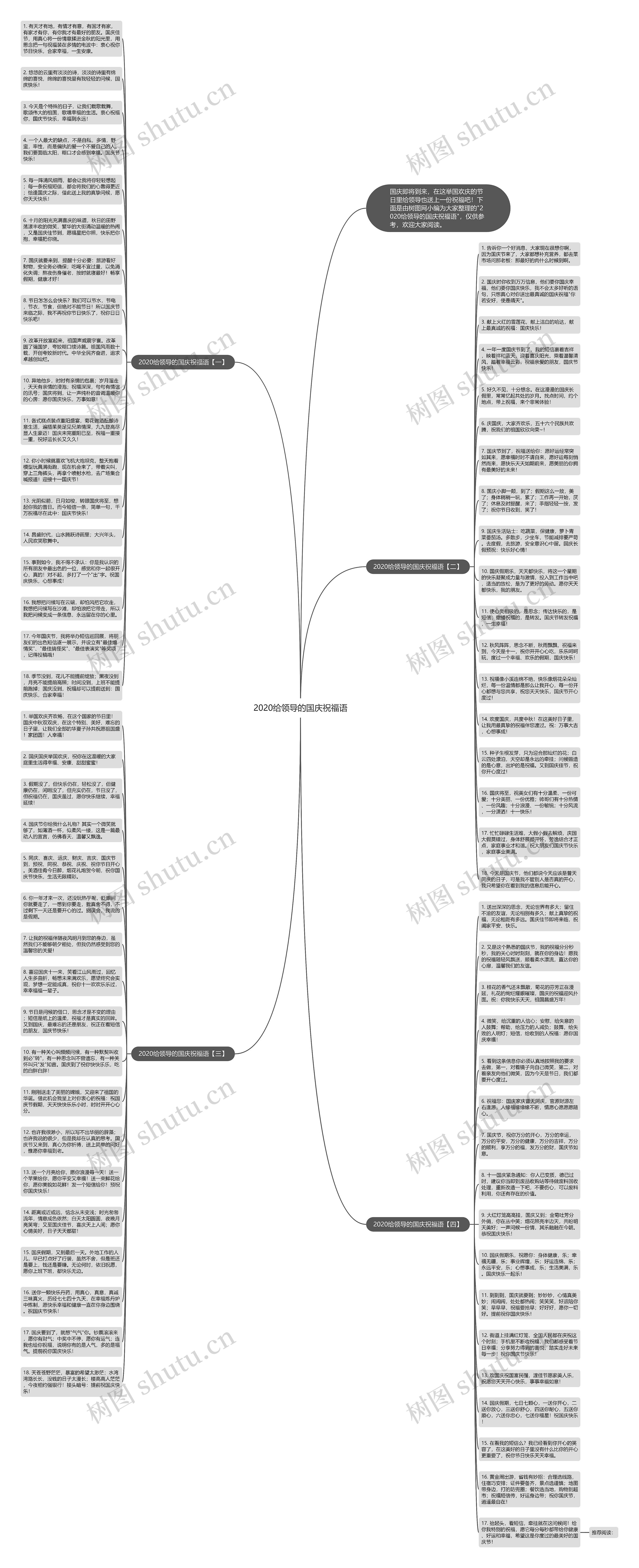 2020给领导的国庆祝福语思维导图