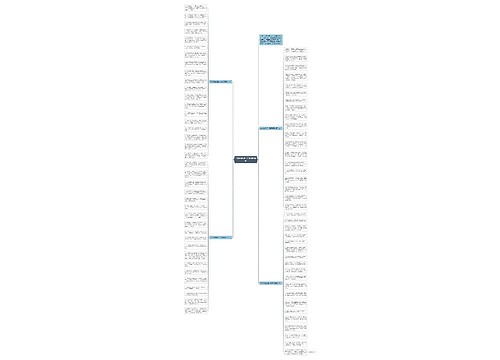 2020给姐姐生日祝福语简短思维导图