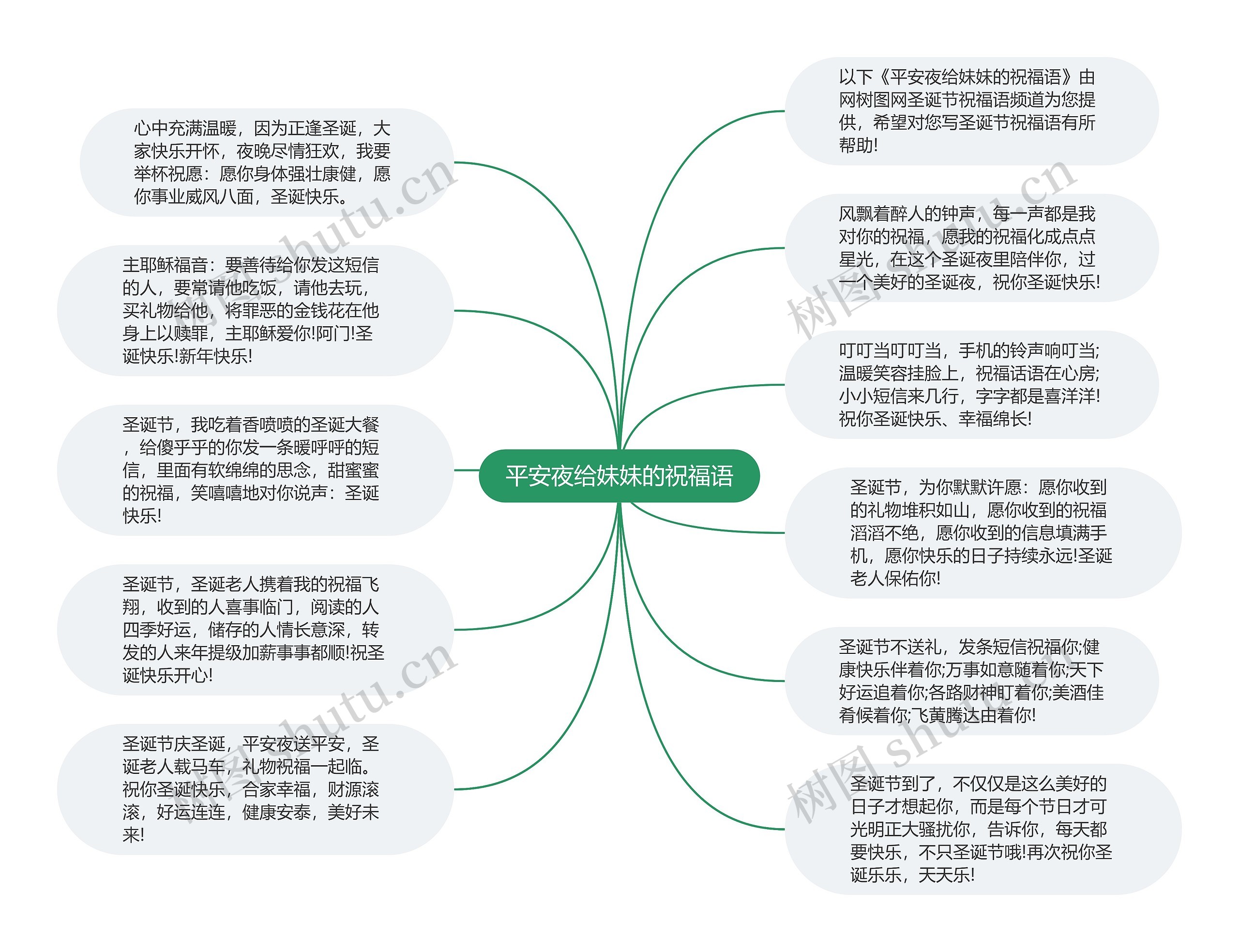 平安夜给妹妹的祝福语思维导图