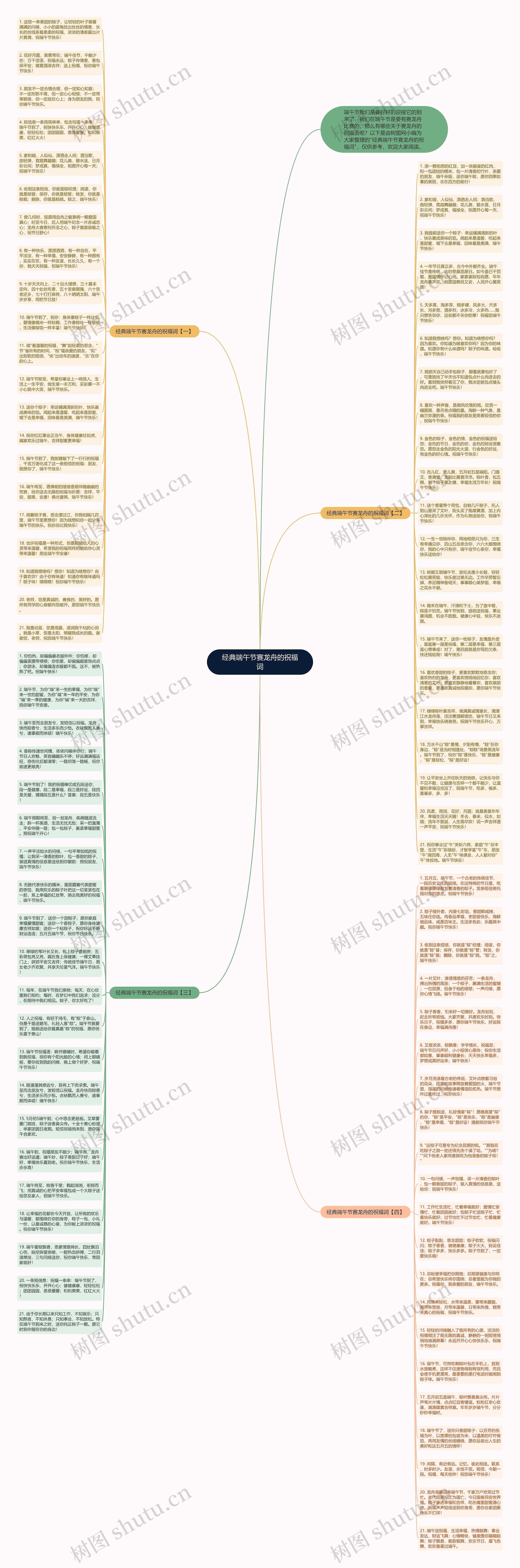 经典端午节赛龙舟的祝福词思维导图