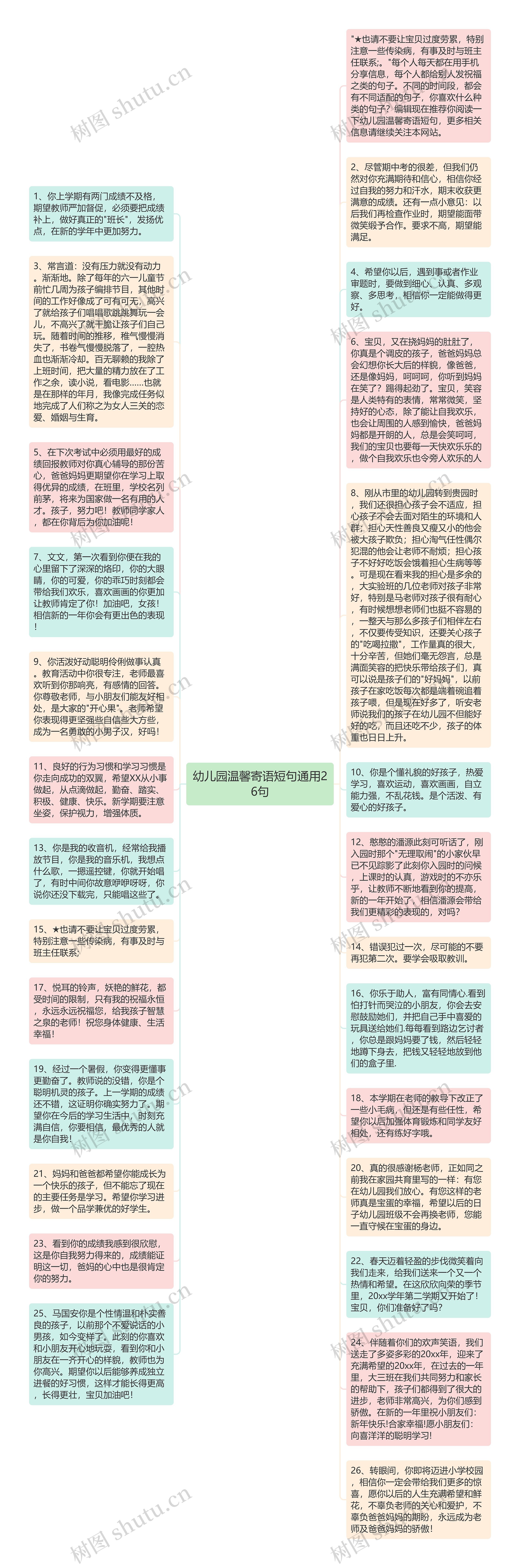 幼儿园温馨寄语短句通用26句思维导图