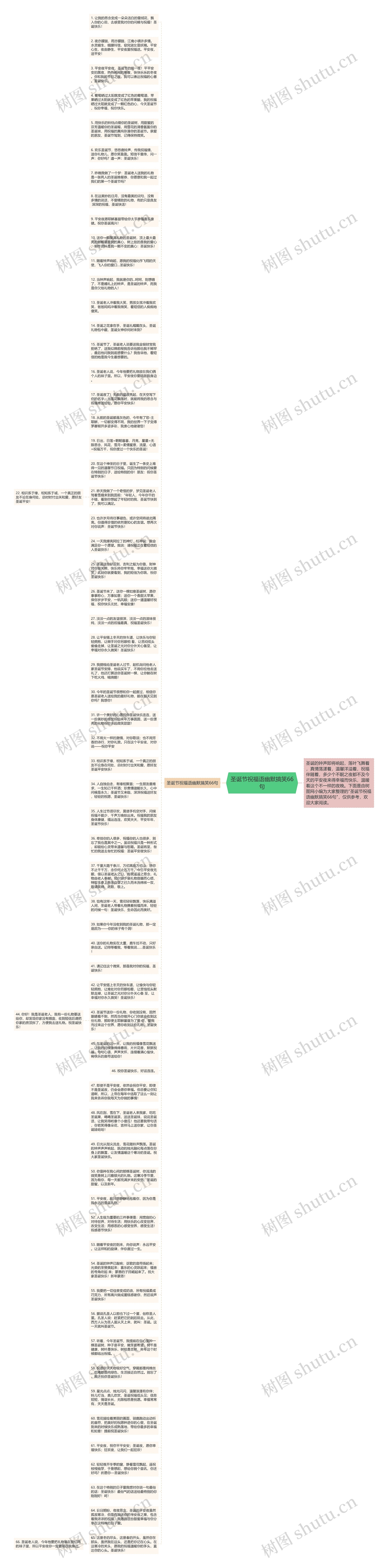 圣诞节祝福语幽默搞笑66句思维导图