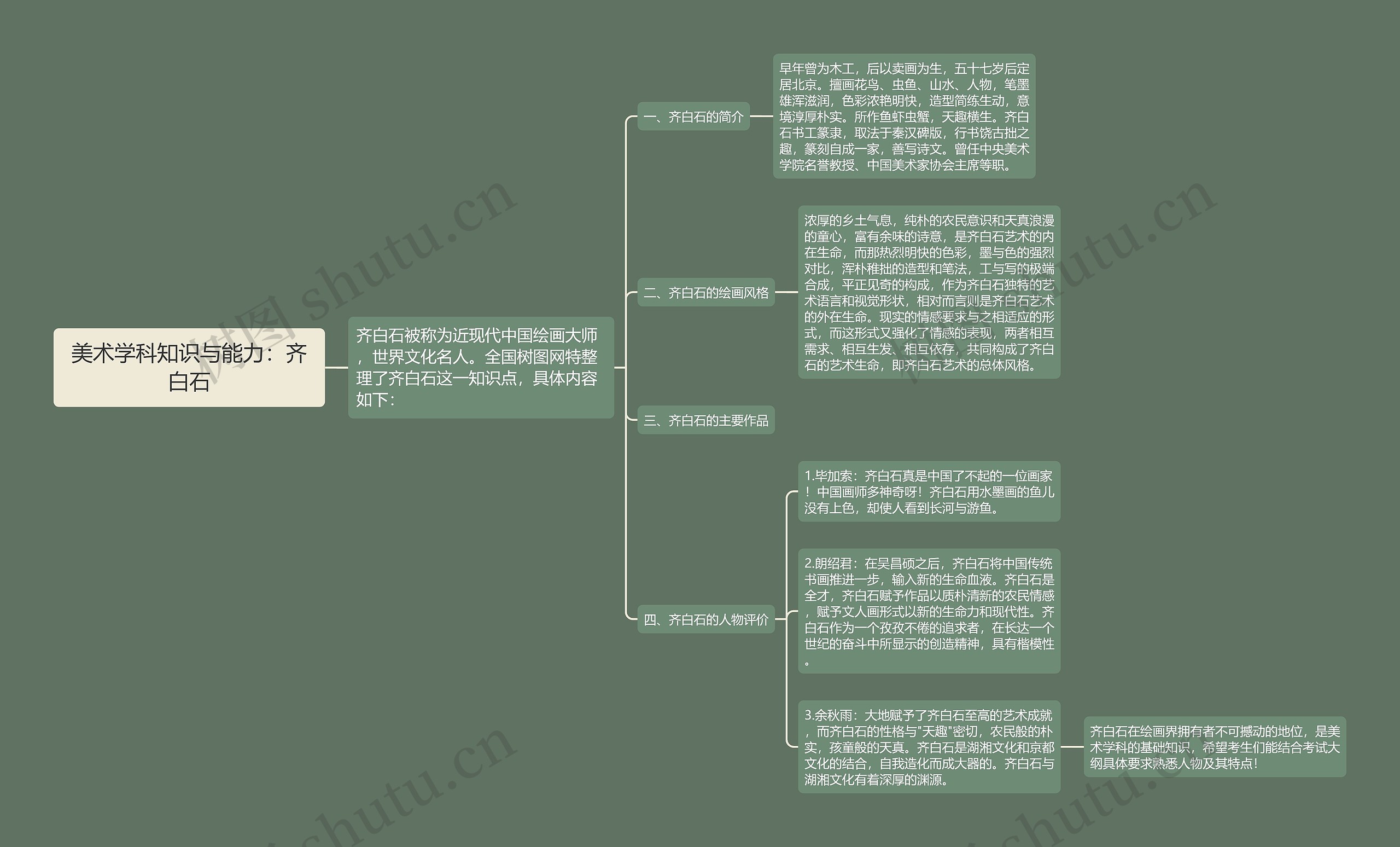 美术学科知识与能力：齐白石