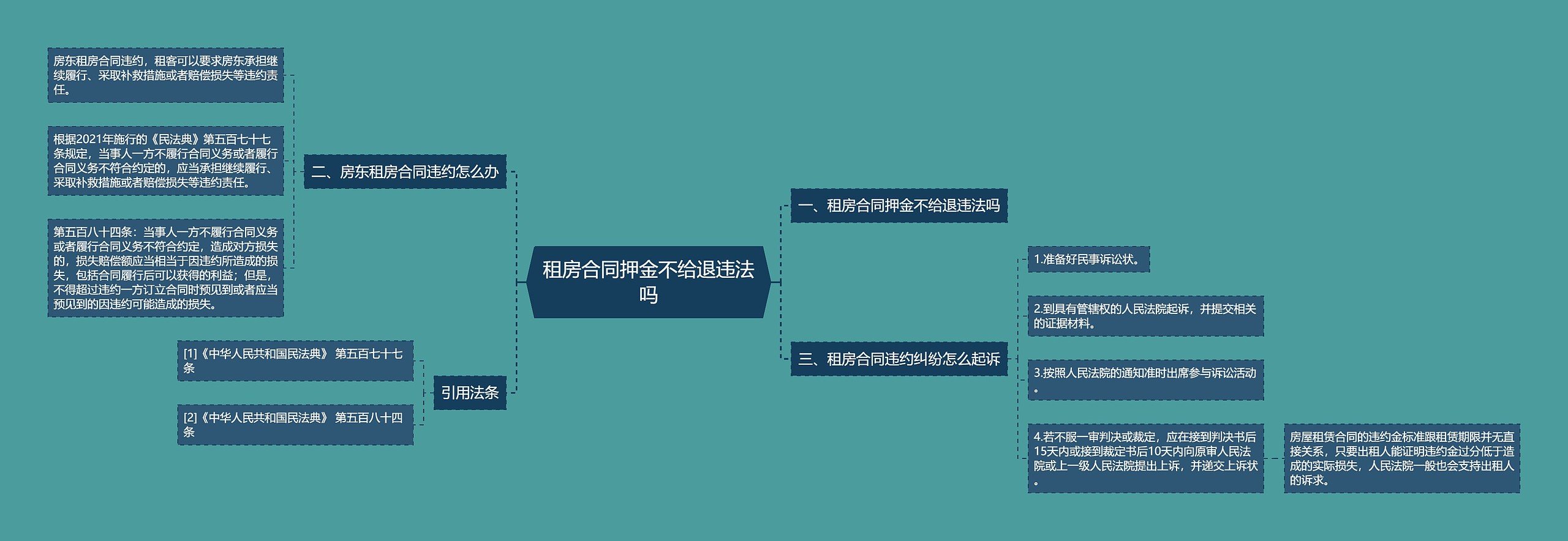 租房合同押金不给退违法吗