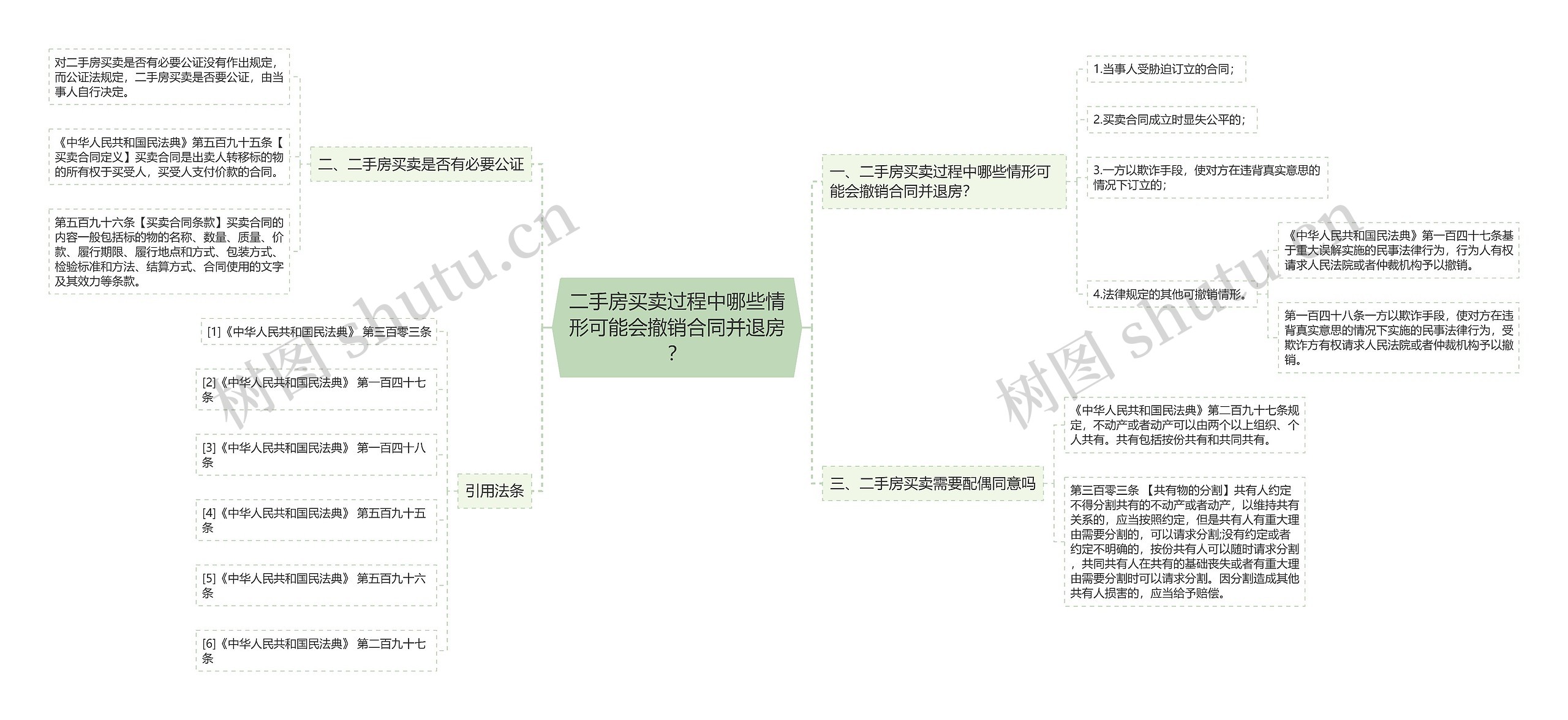 二手房买卖过程中哪些情形可能会撤销合同并退房？