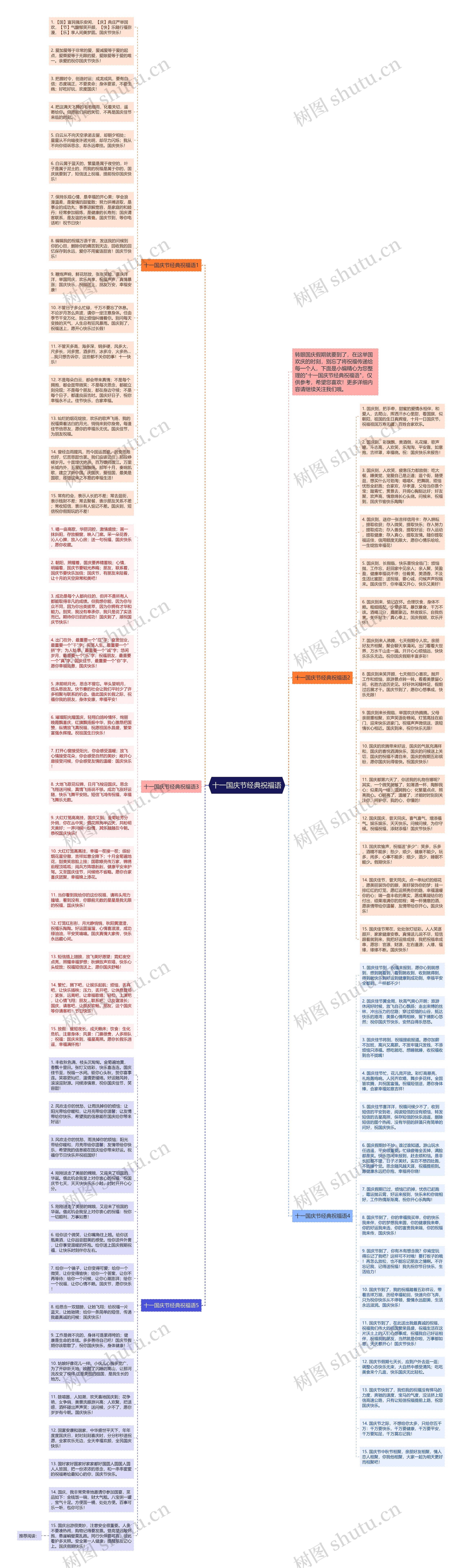 十一国庆节经典祝福语思维导图