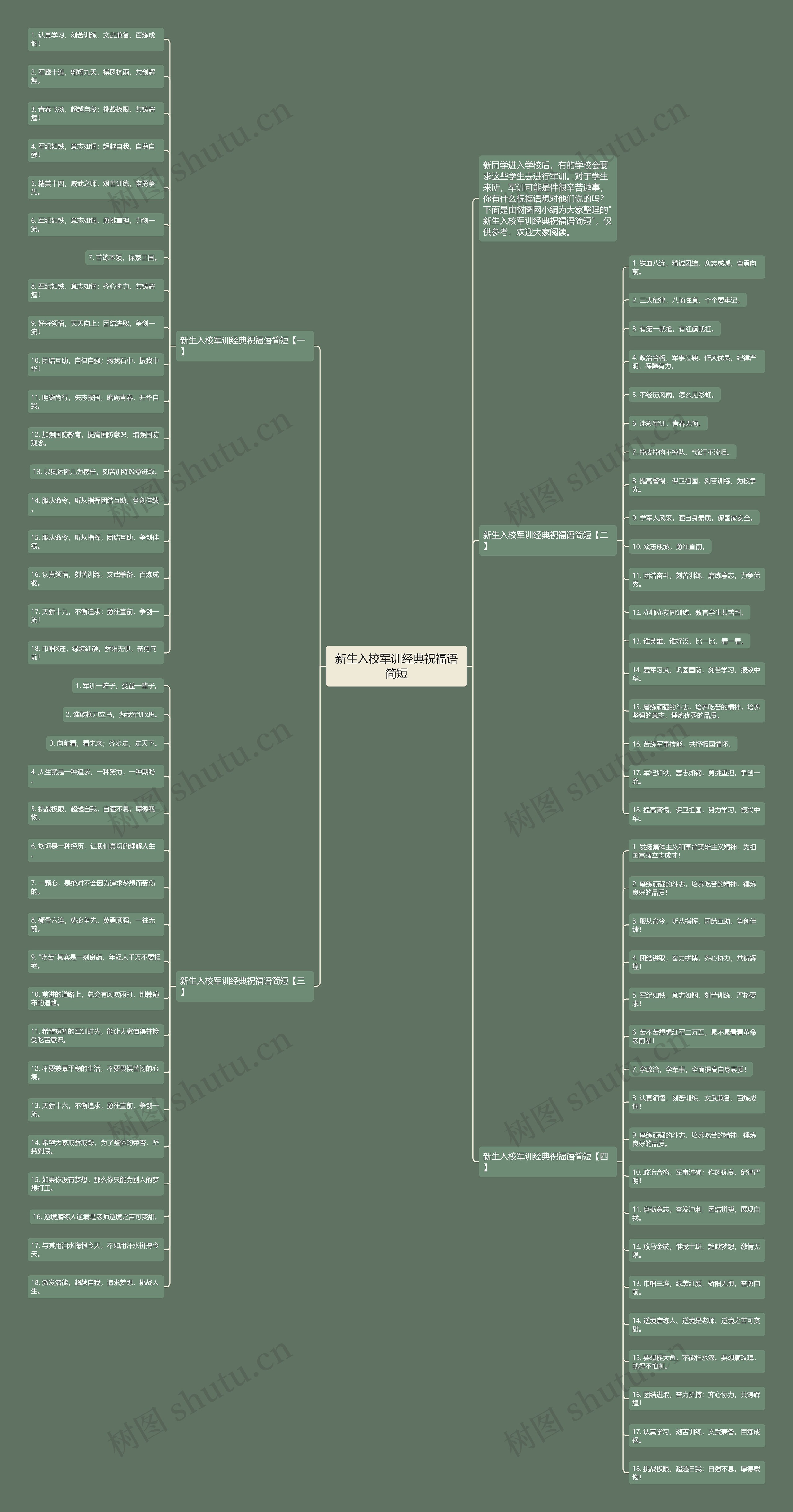 新生入校军训经典祝福语简短思维导图高清图 新生入校军训经典祝福语简短思维导图