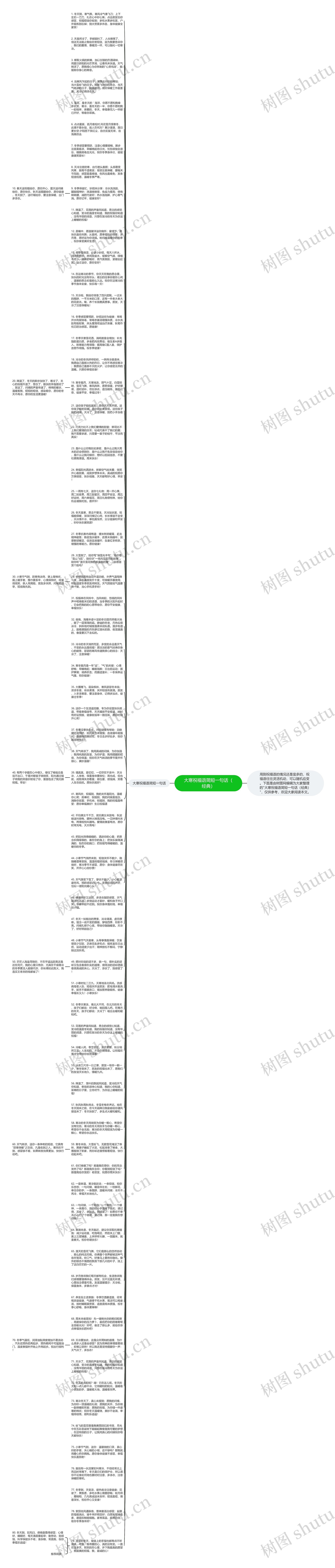 大寒祝福语简短一句话（经典）思维导图
