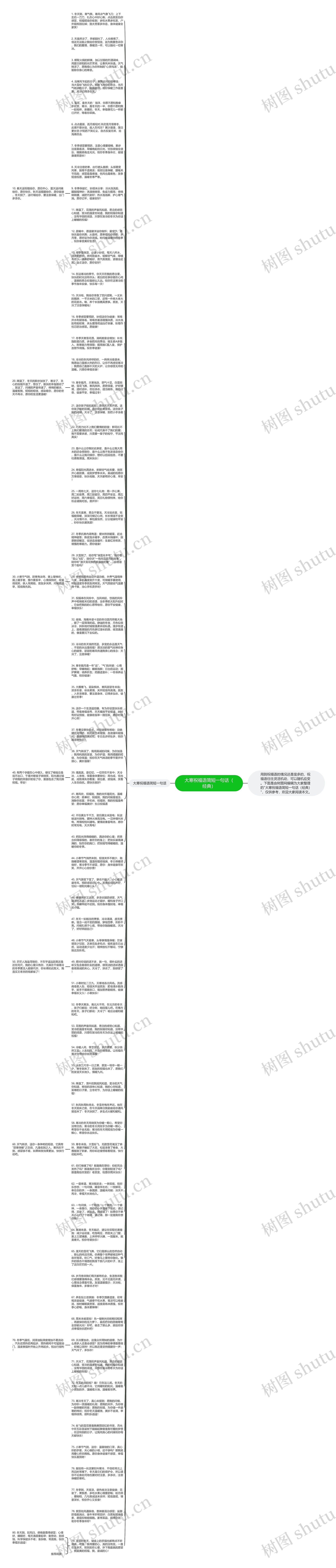 大寒祝福语简短一句话(经典)思维导图高清图 大寒祝福语简短一句话(经典)思维导图