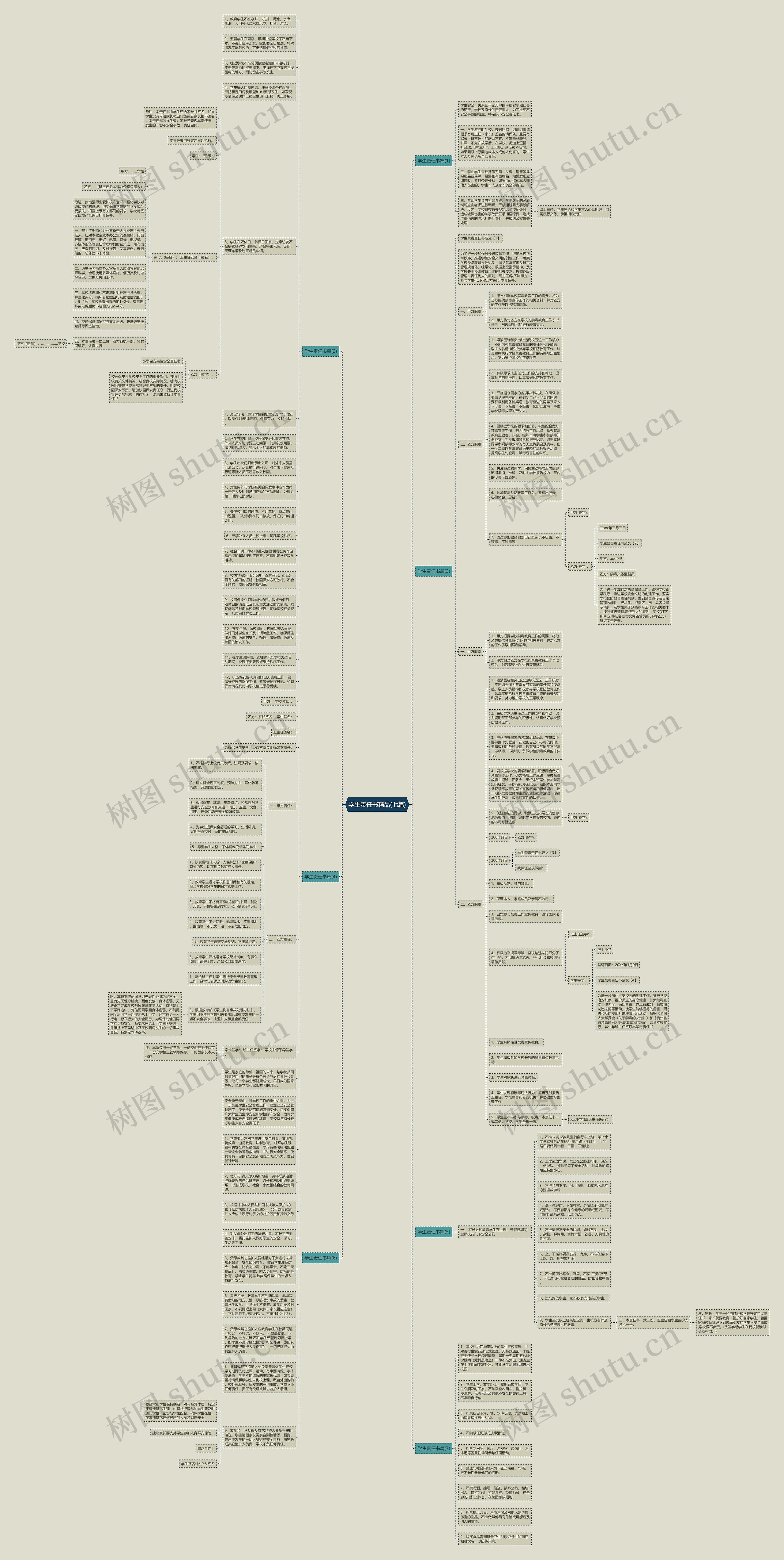 学生责任书精品(七篇)思维导图