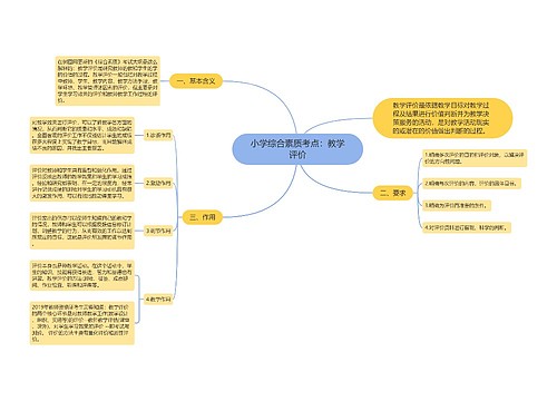 小学综合素质考点：教学评价