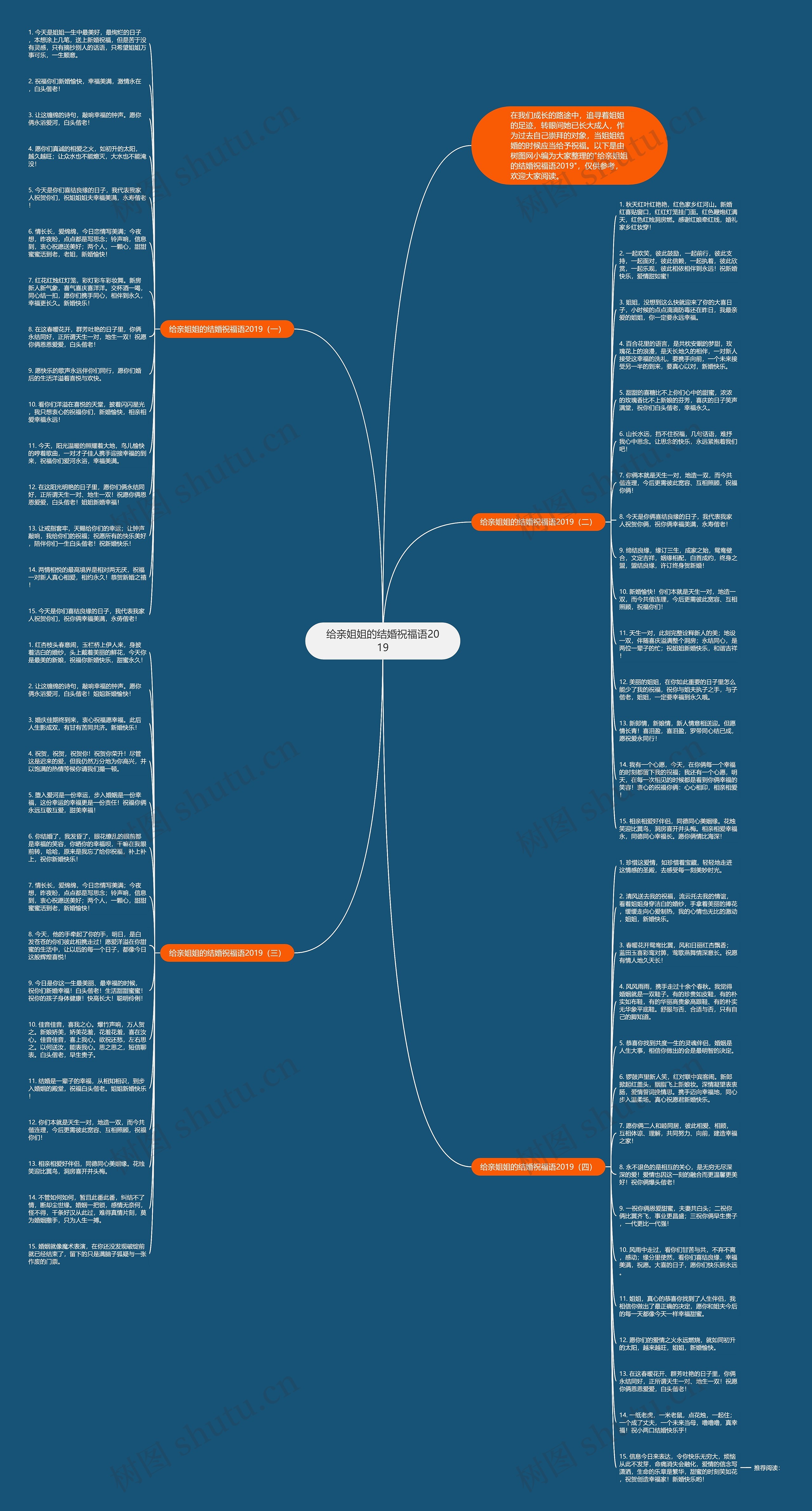 给亲姐姐的结婚祝福语2019思维导图