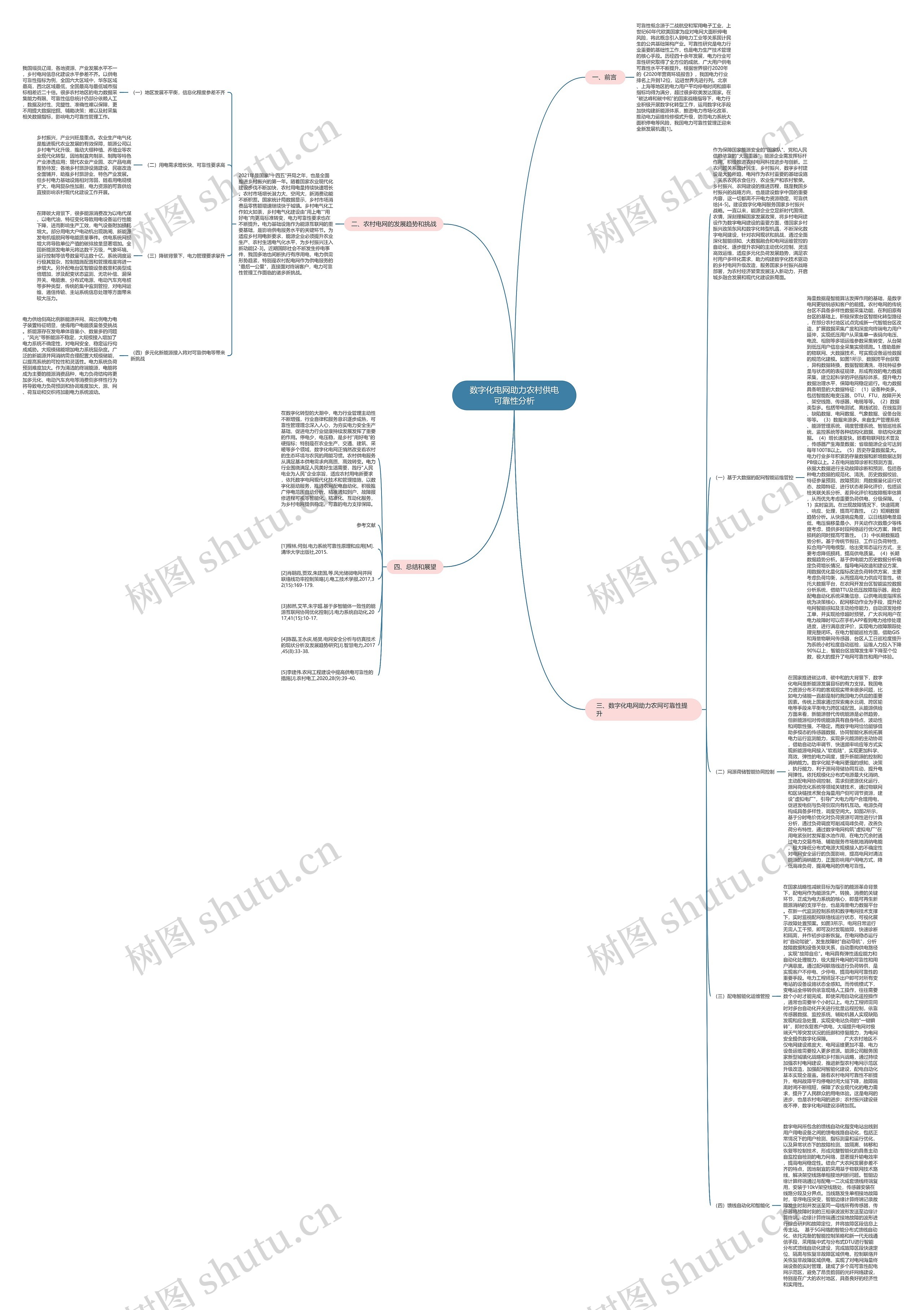 数字化电网助力农村供电可靠性分析思维导图