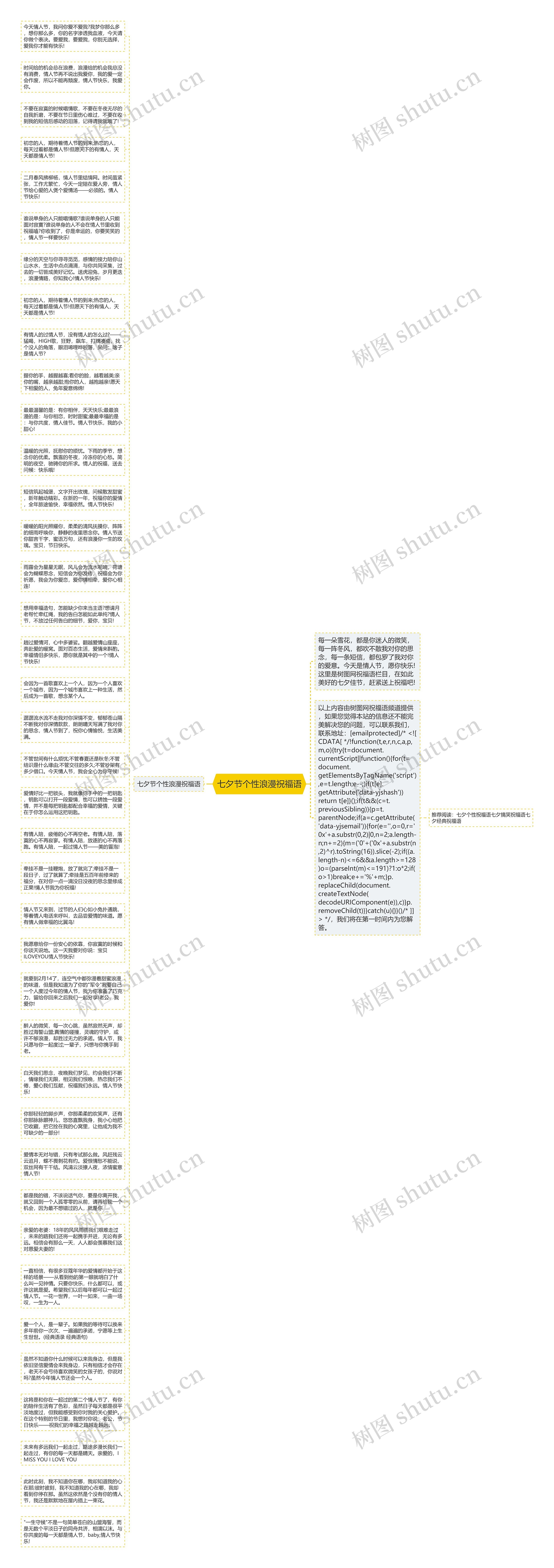 七夕节个性浪漫祝福语思维导图