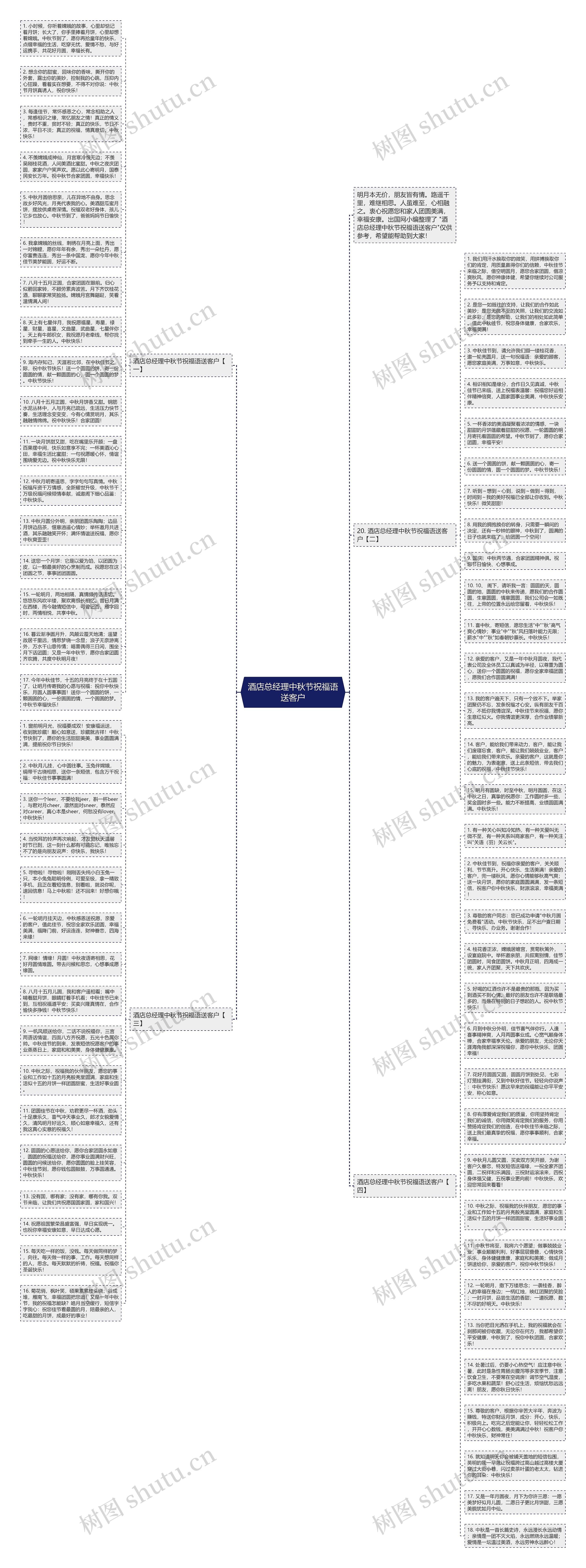 酒店总经理中秋节祝福语送客户思维导图