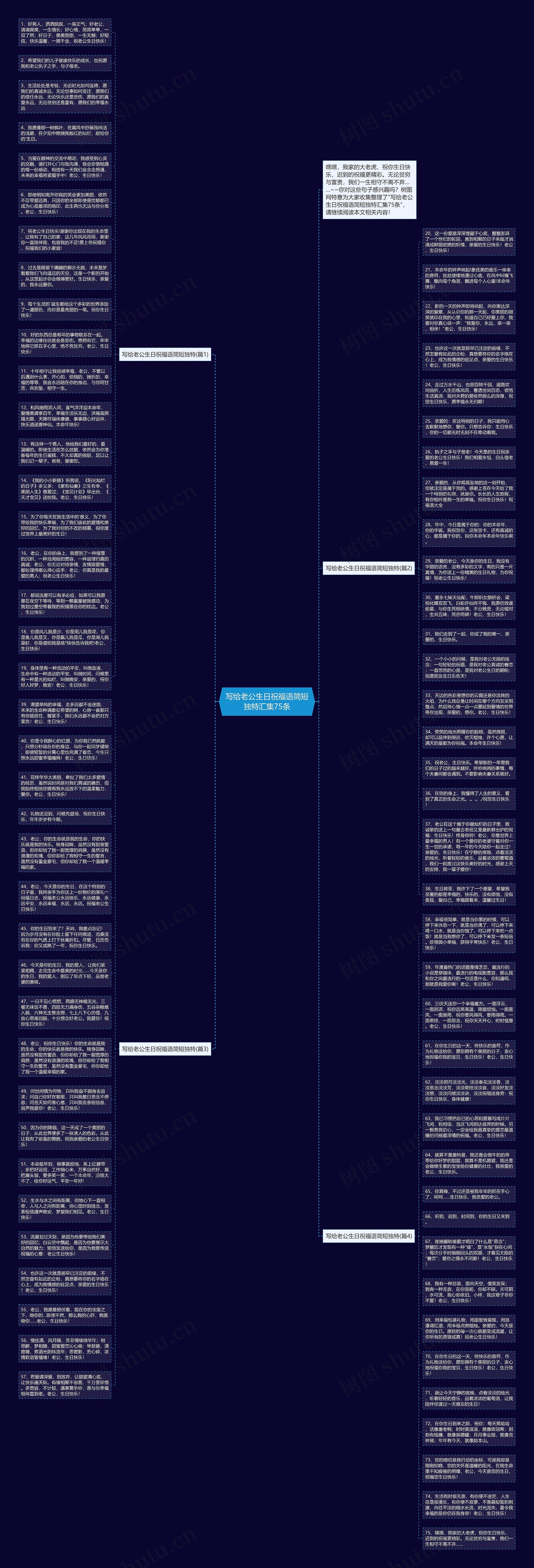 写给老公生日祝福语简短独特汇集75条思维导图