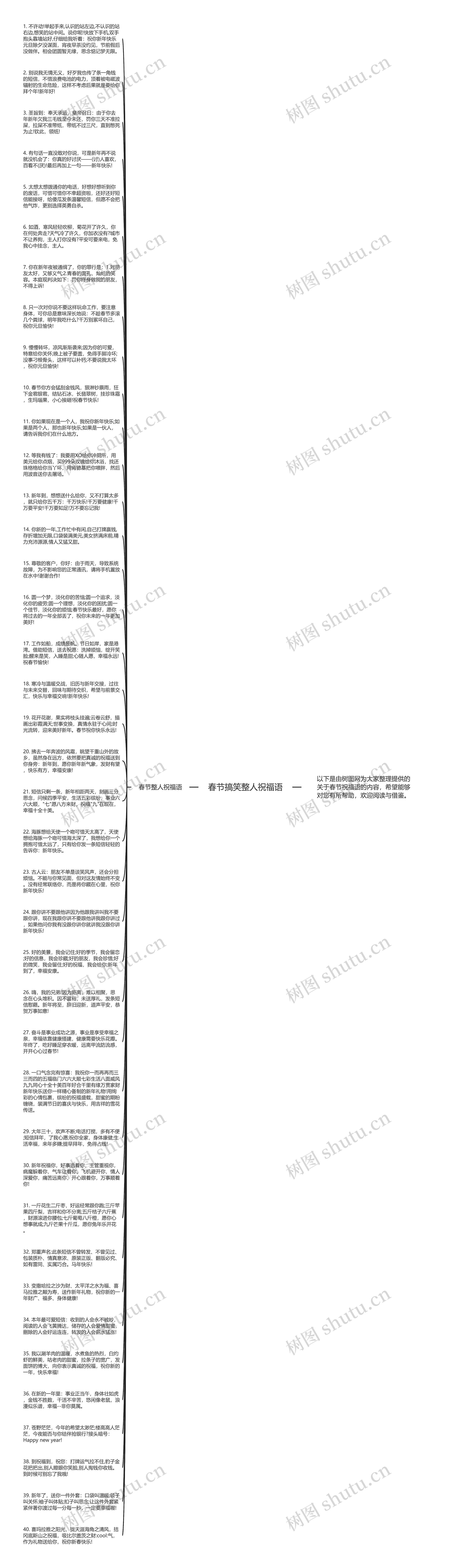 春节搞笑整人祝福语思维导图