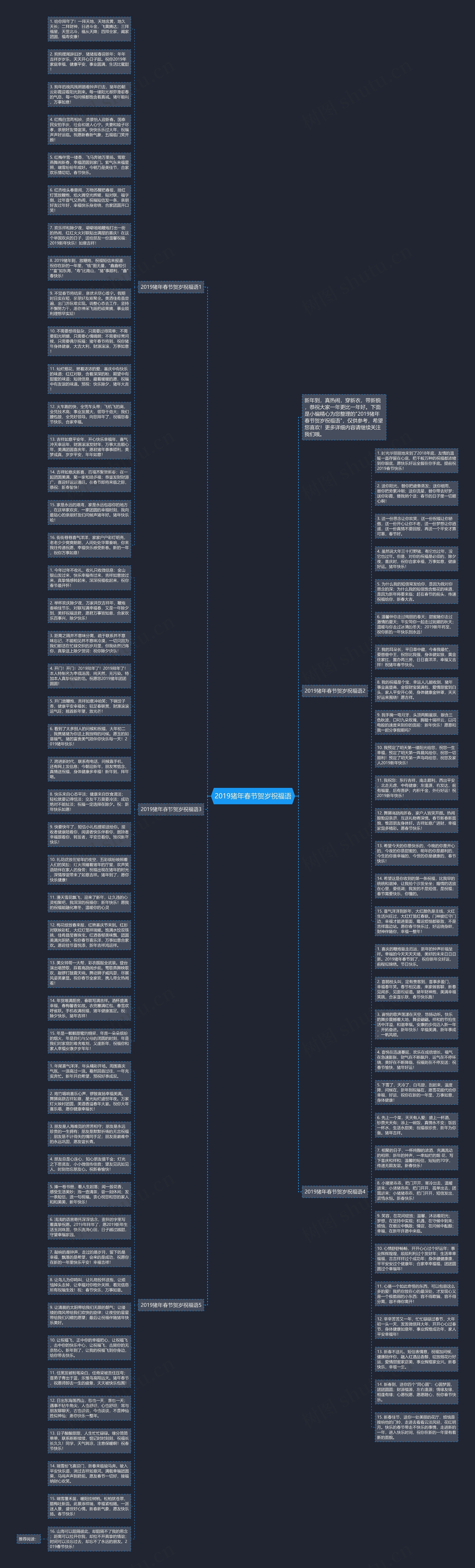 2019猪年春节贺岁祝福语思维导图