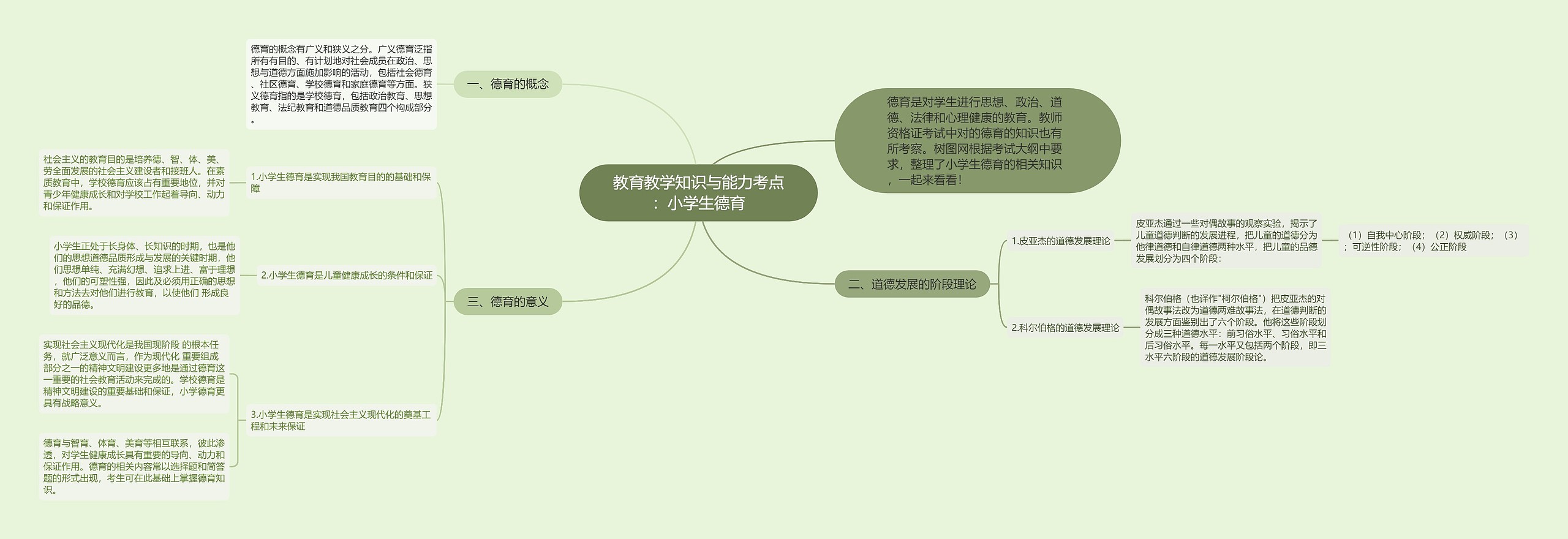 教育教学知识与能力考点：小学生德育