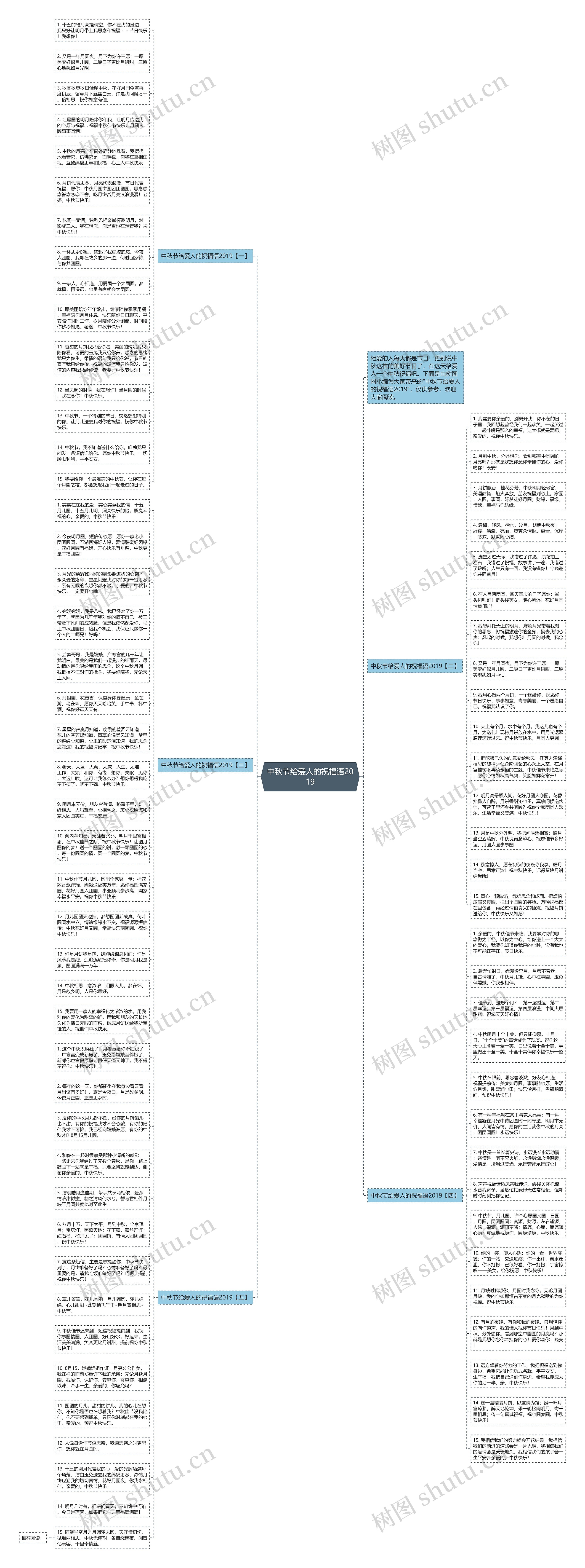 中秋节给爱人的祝福语2019思维导图